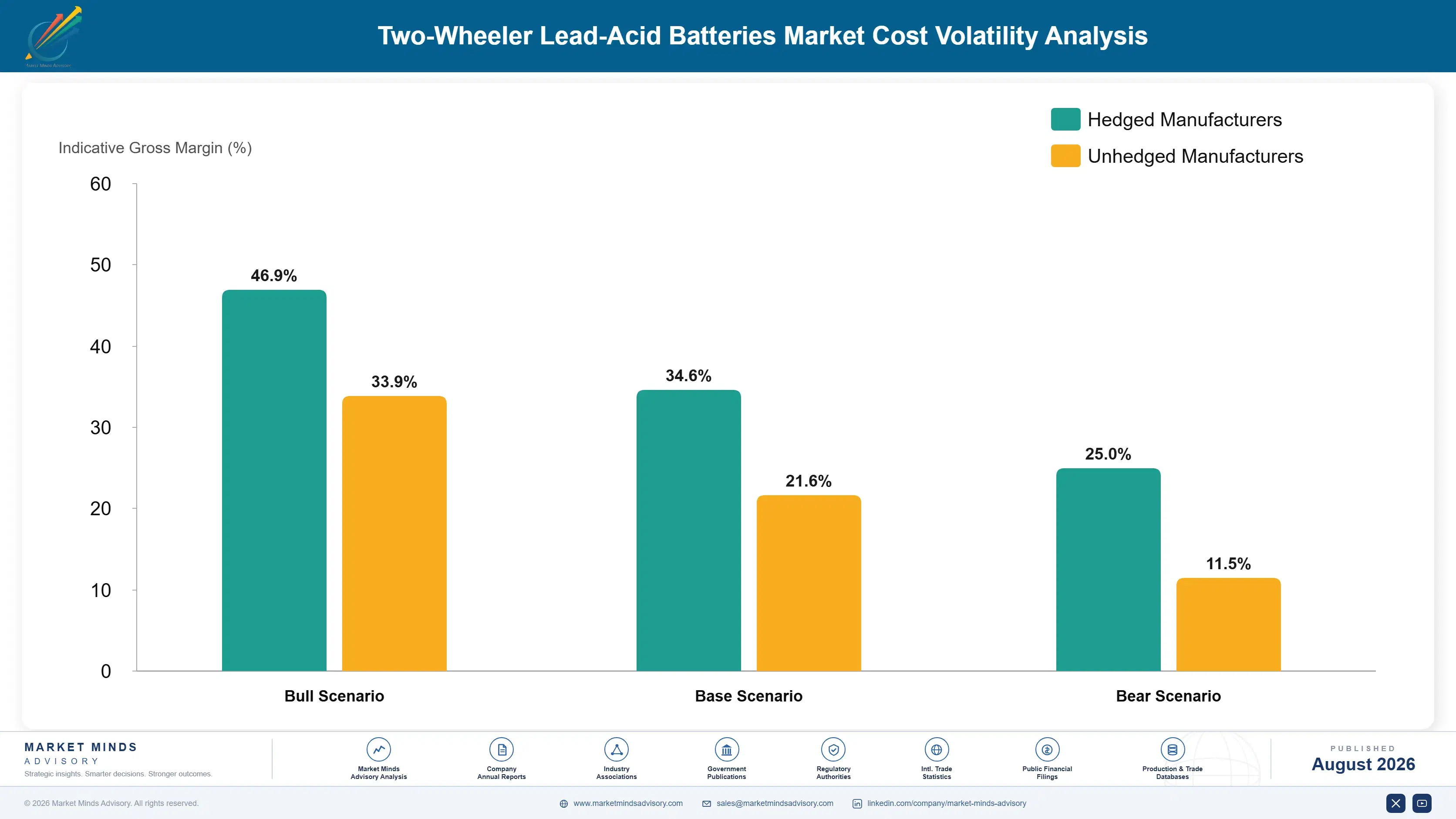 two-wheeler-lead-acid-batteries-market-cost-volatility-analysis-1787322731737