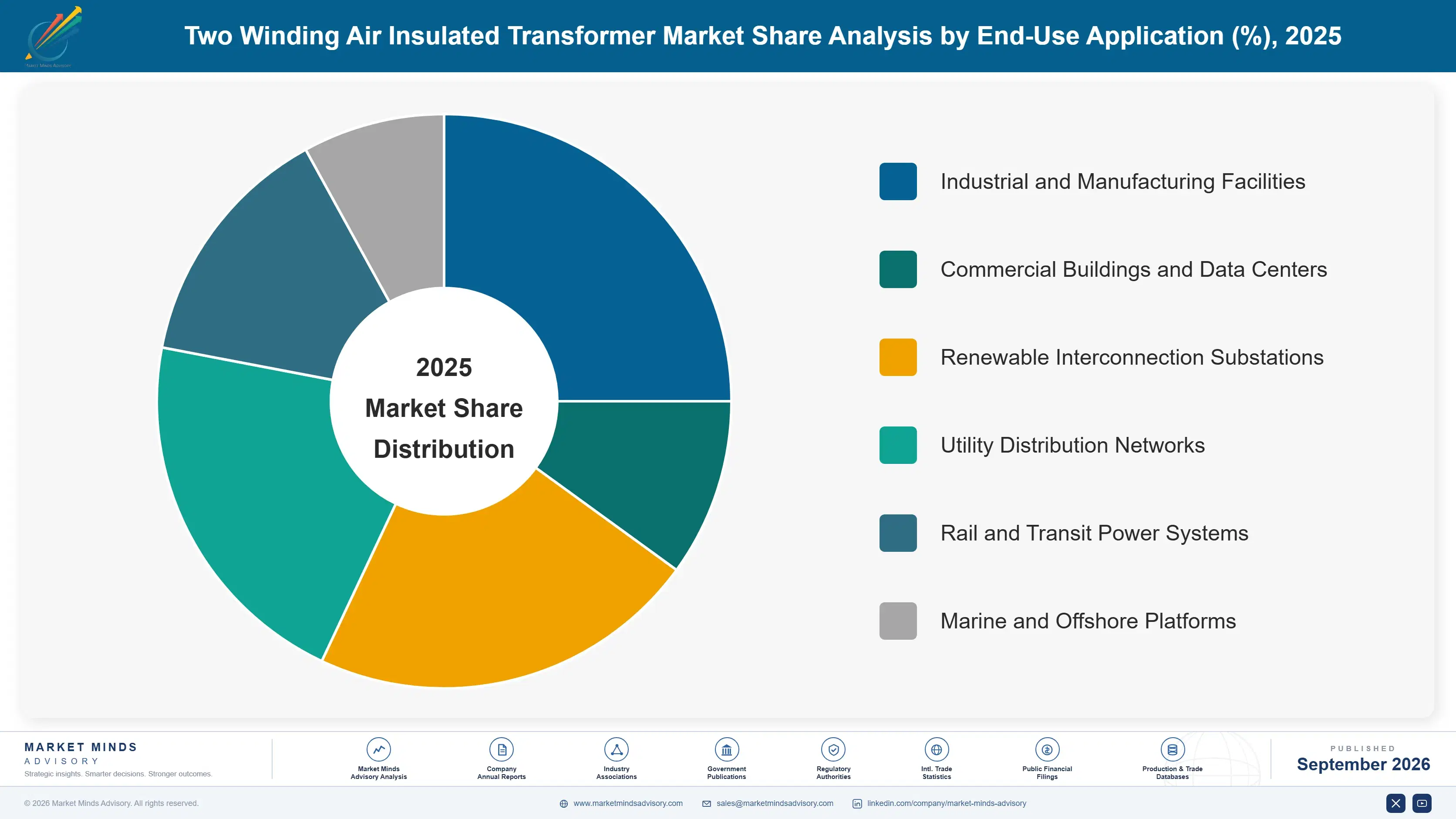two-winding-air-insulated-transformer-market-market-share-analysis-1788413322716