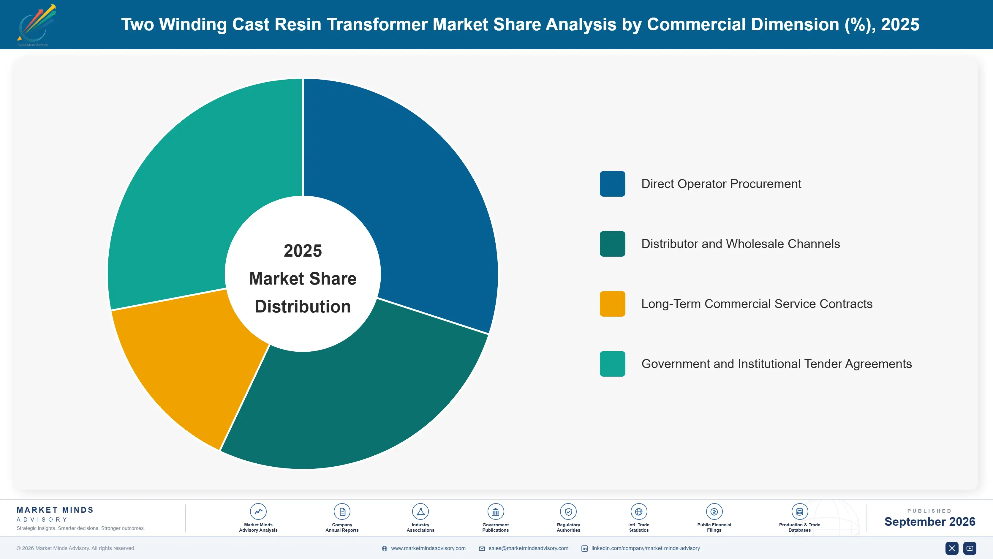 two-winding-cast-resin-transformer-market-market-share-analysis-1788412809339