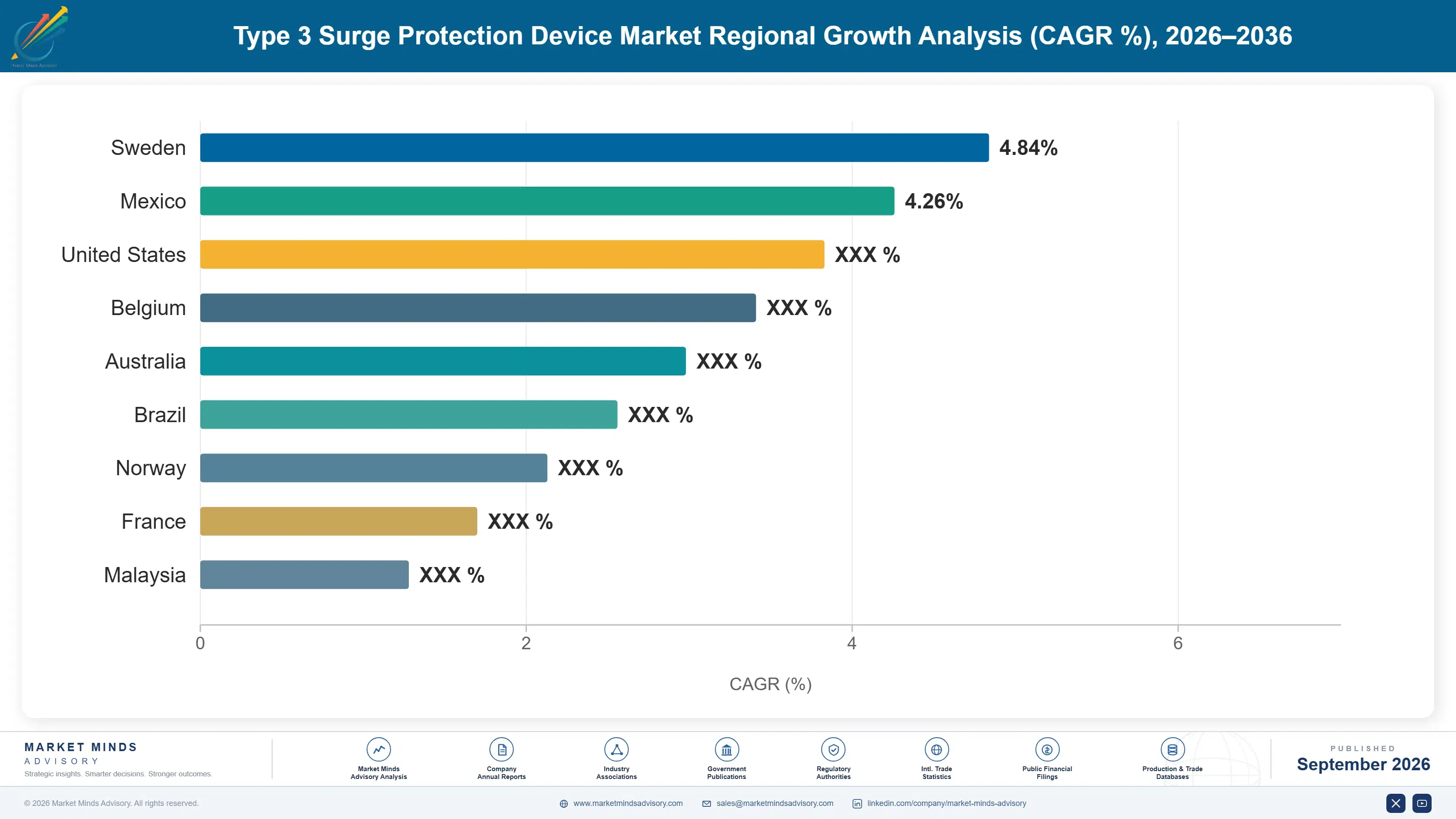 type-3-surge-protection-device-market-country-cagr-analysis-1788234594918
