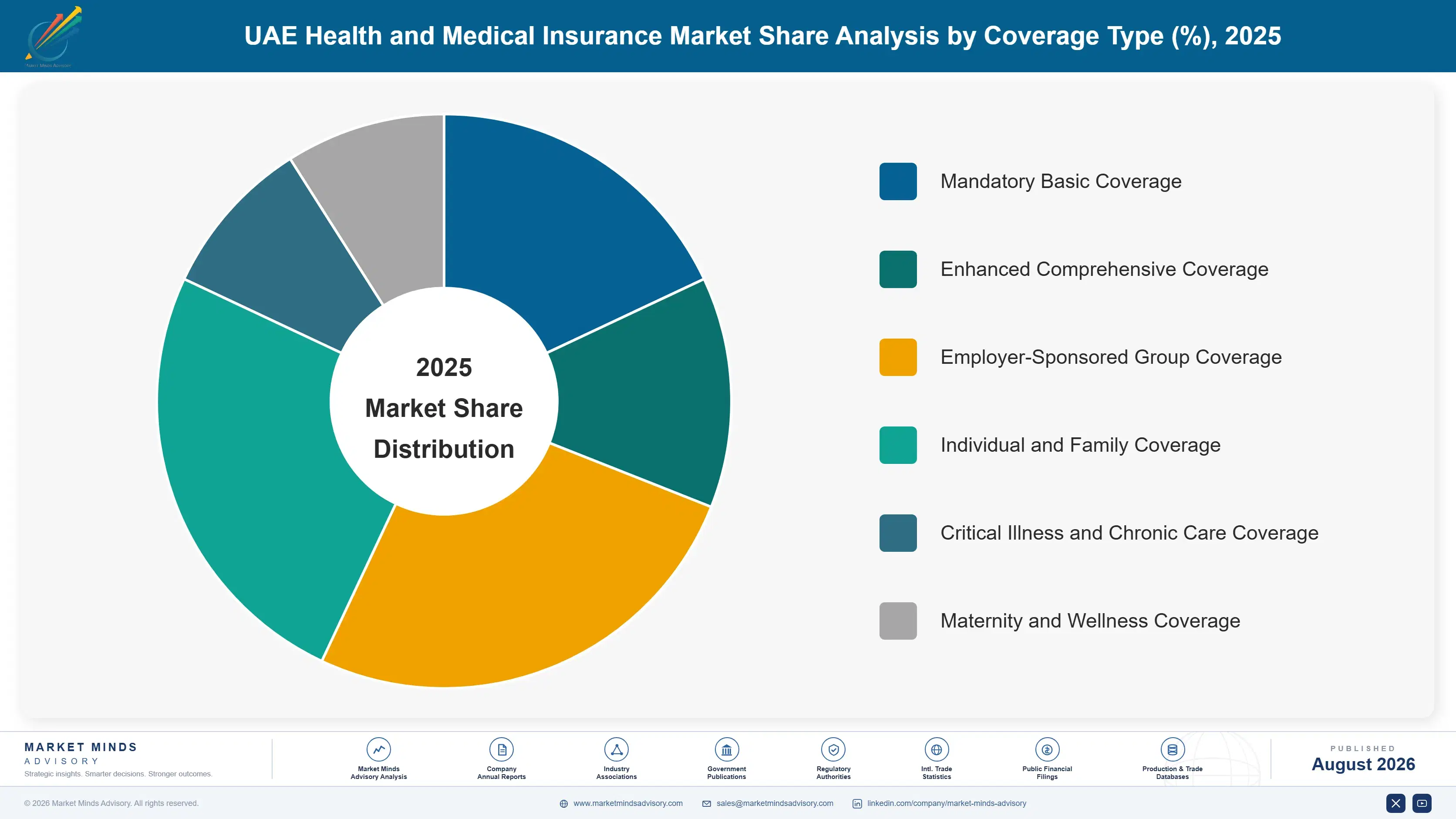 uae-health-and-medical-insurance-market-market-share-analysis-1787915375627