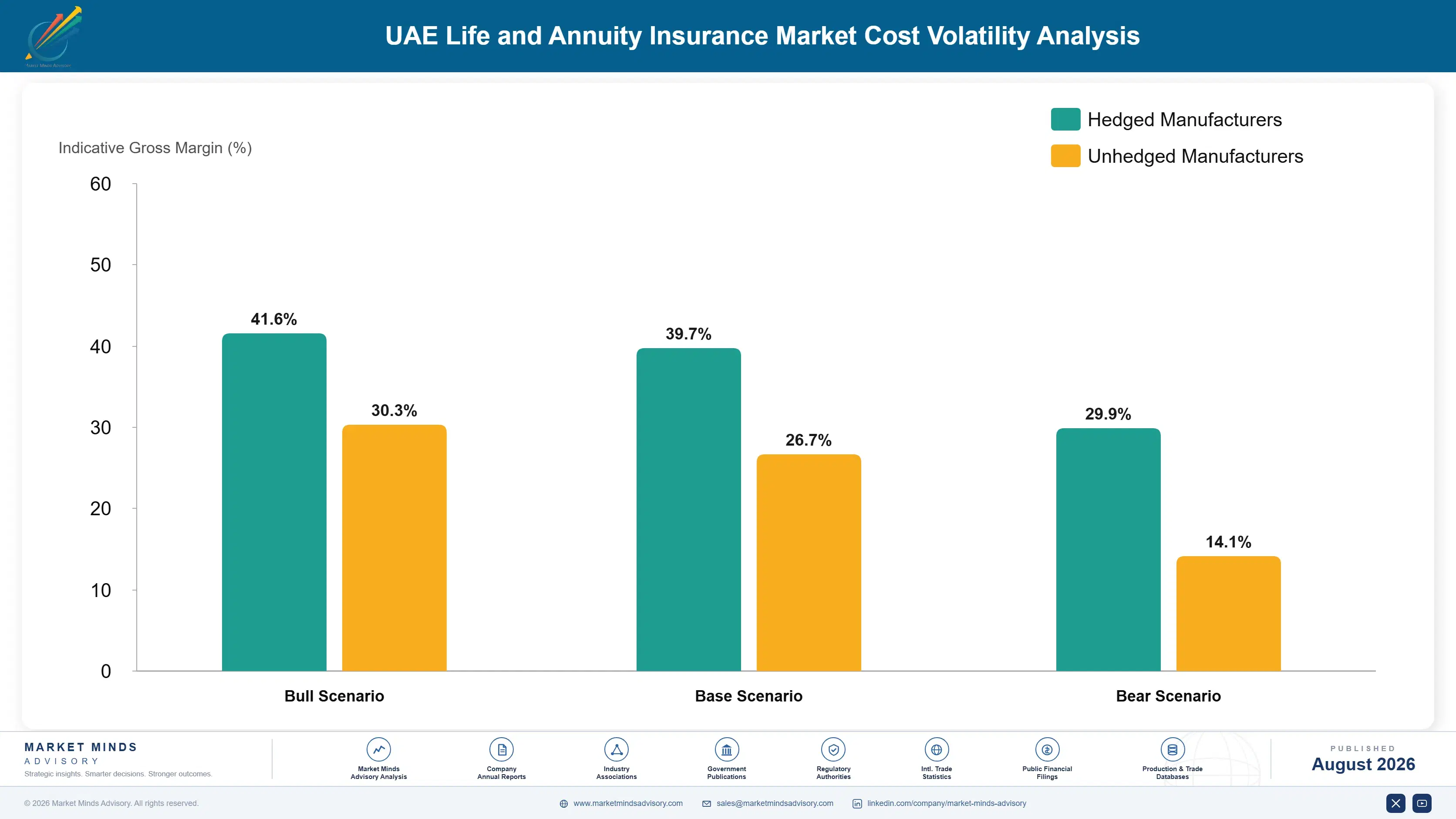 uae-life-annuity-insurance-market-cost-volatility-analysis-1787914920524