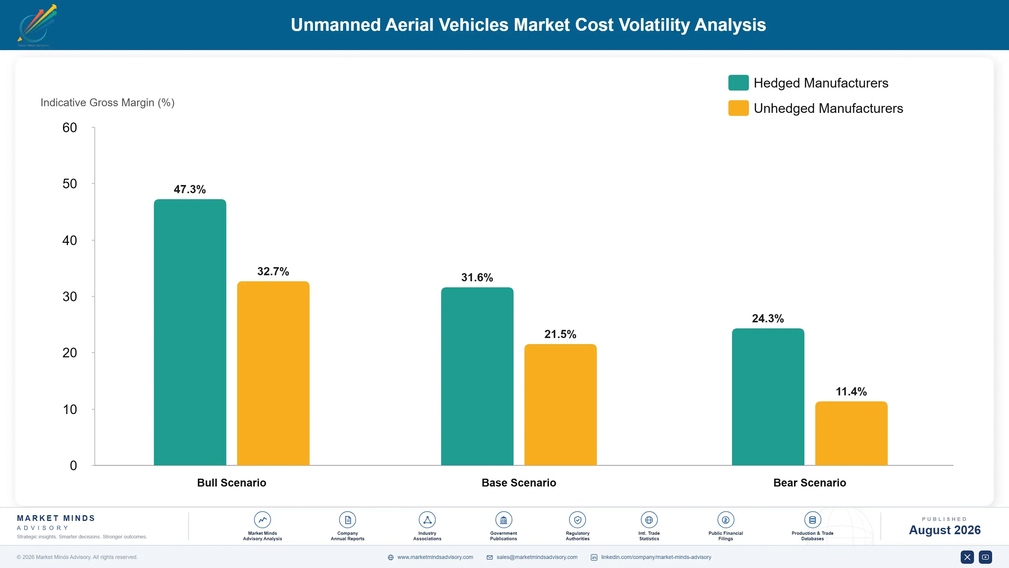 uav-market-cost-volatility-analysis-1787983400732