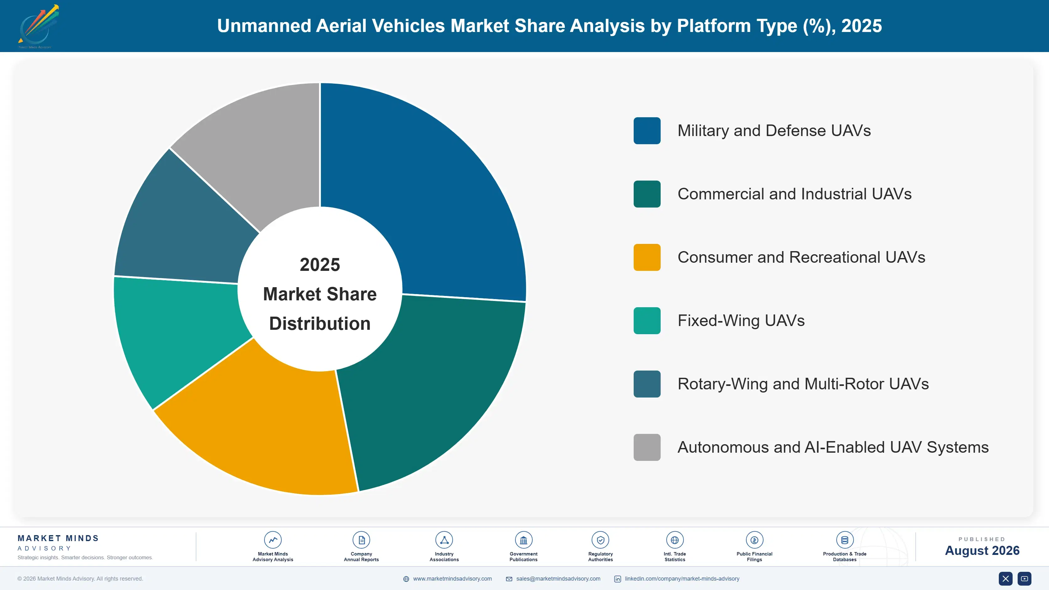 uav-market-market-share-analysis-1787983399473