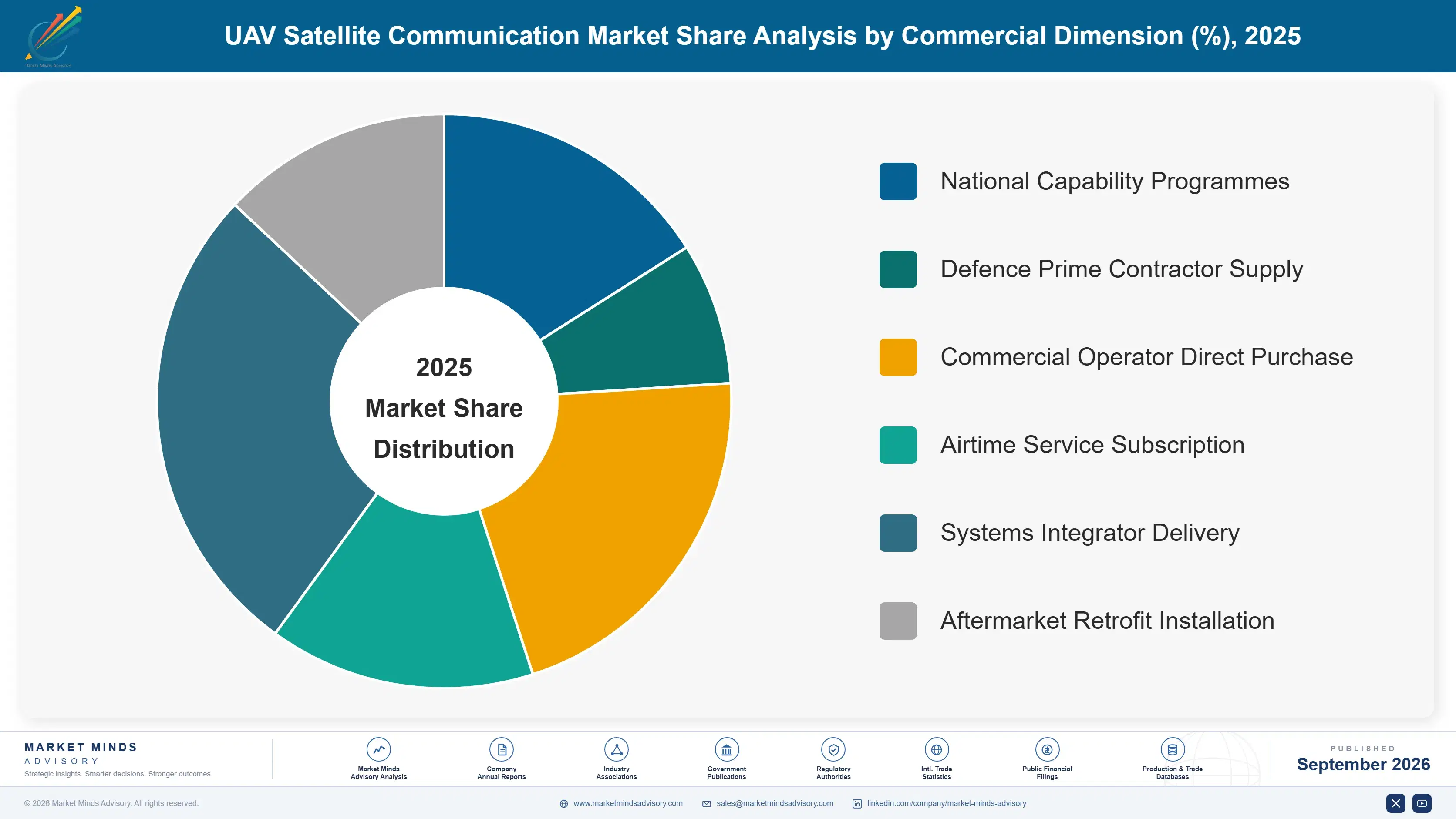 uav-satellite-communication-market-market-share-analysis-1789995082583