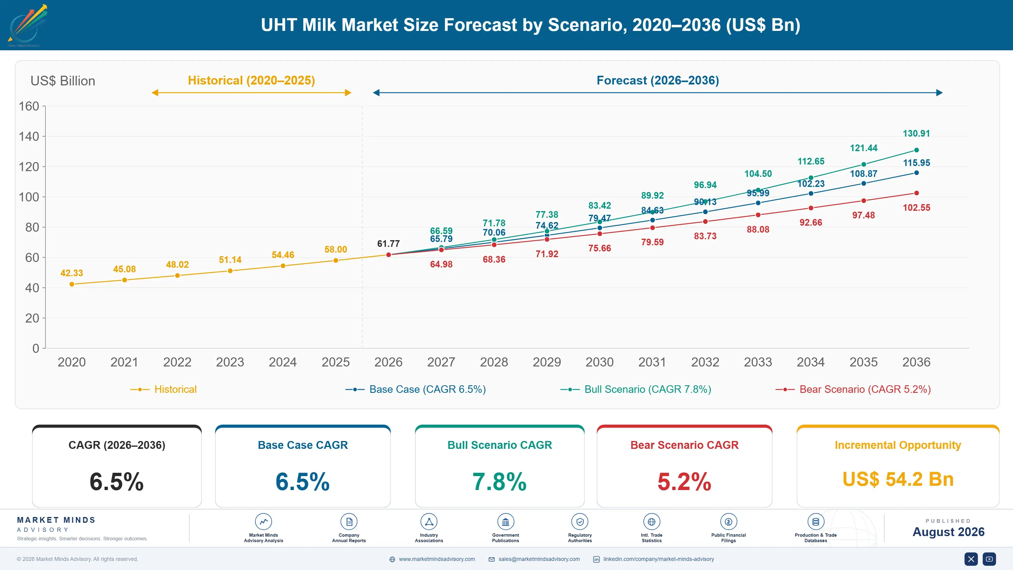 uht-milk-market-trends-size-forecast-scenario-1787313229080