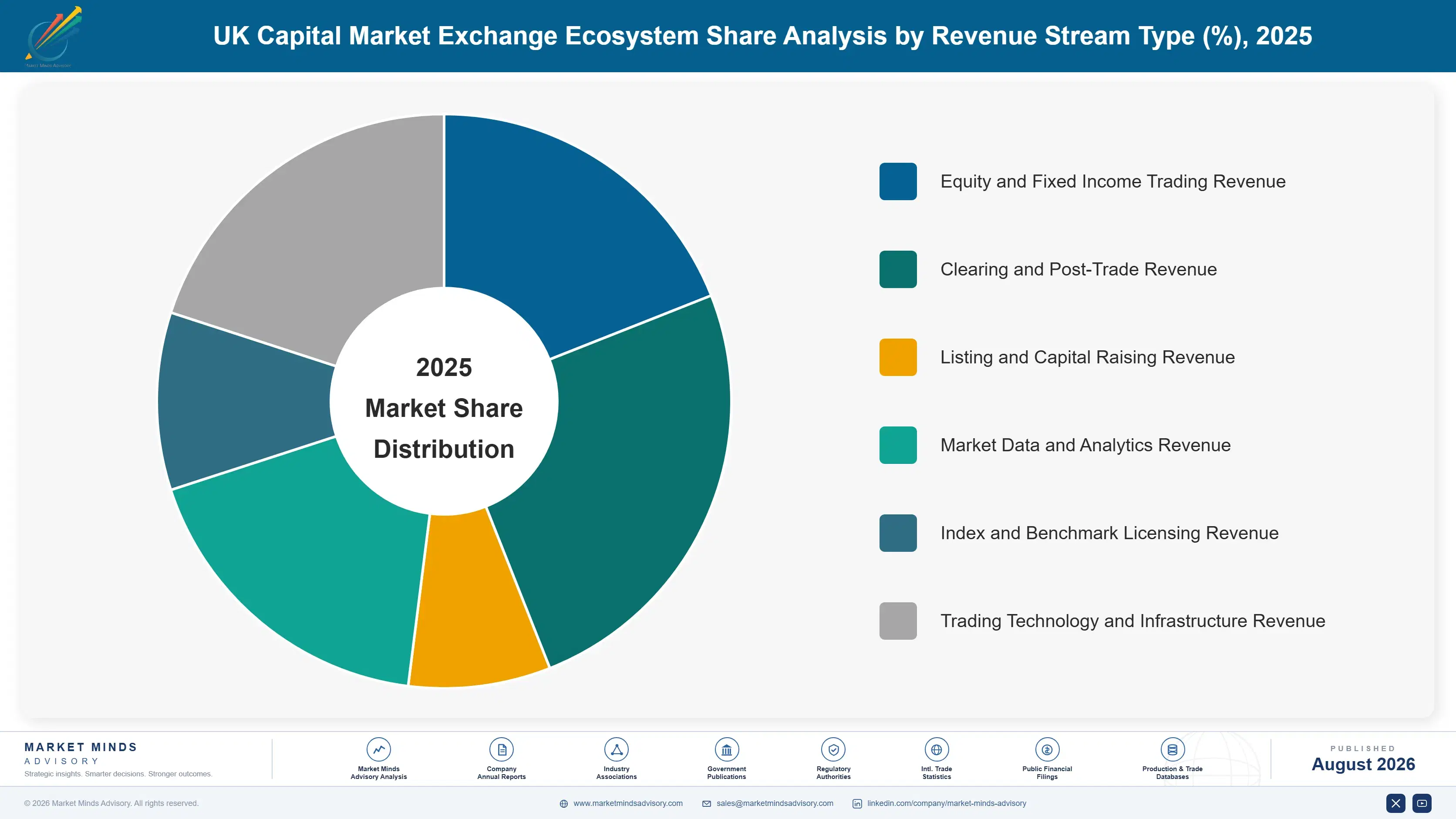 uk-capital-market-exchange-ecosystem-market-share-analysis-1787917782349