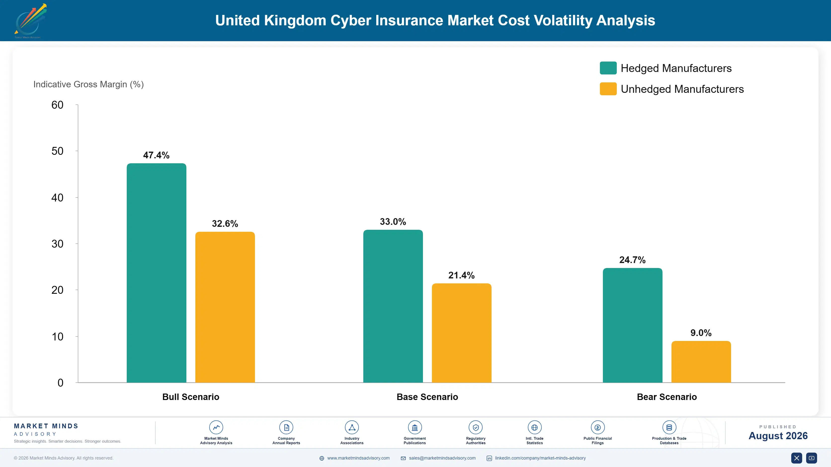 uk-cyber-insurance-market-cost-volatility-analysis-1787912995311