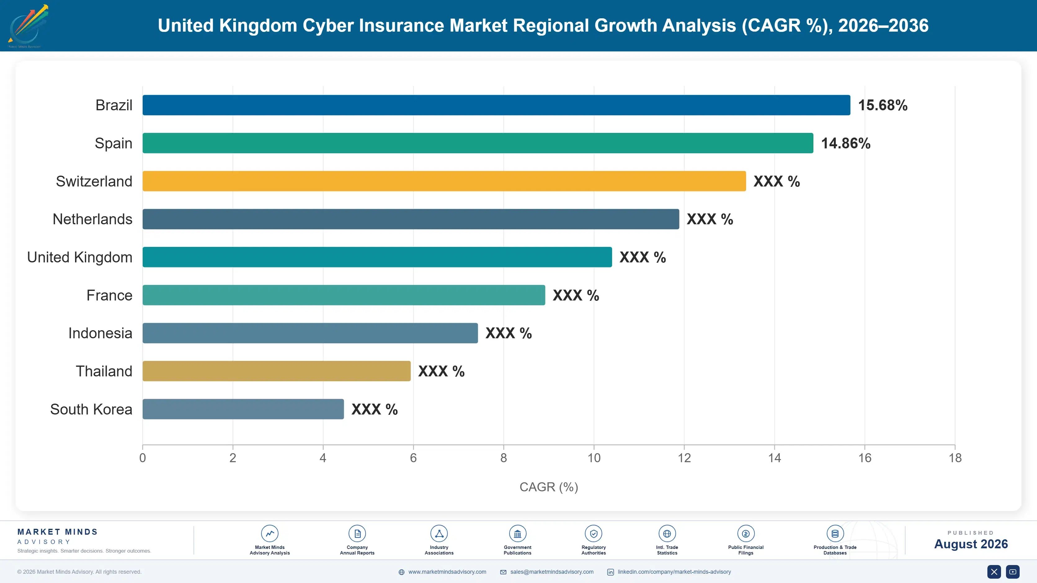 uk-cyber-insurance-market-country-cagr-analysis-1787912994593