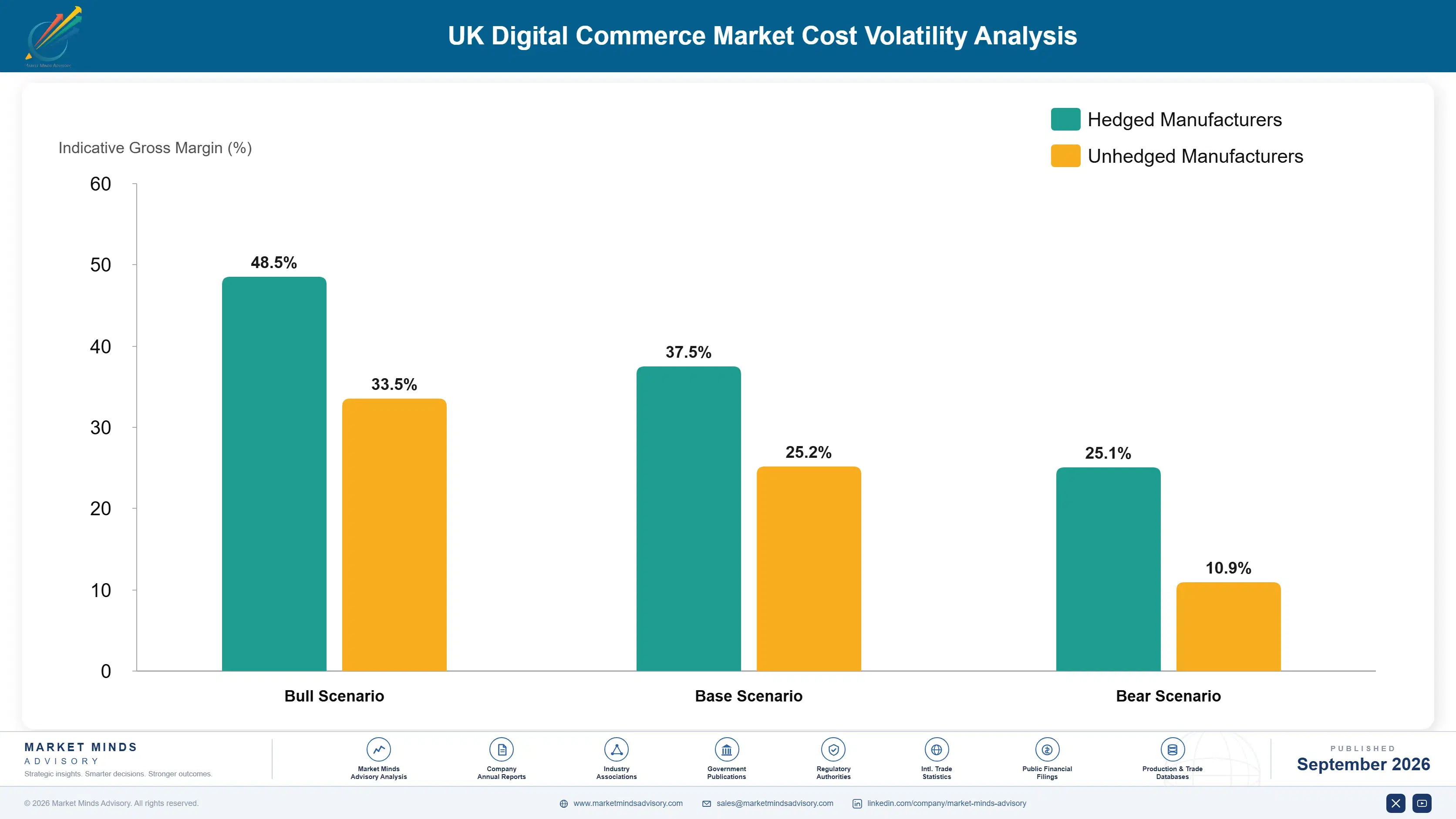 uk-digital-commerce-market-cost-volatility-analysis-1788425810966