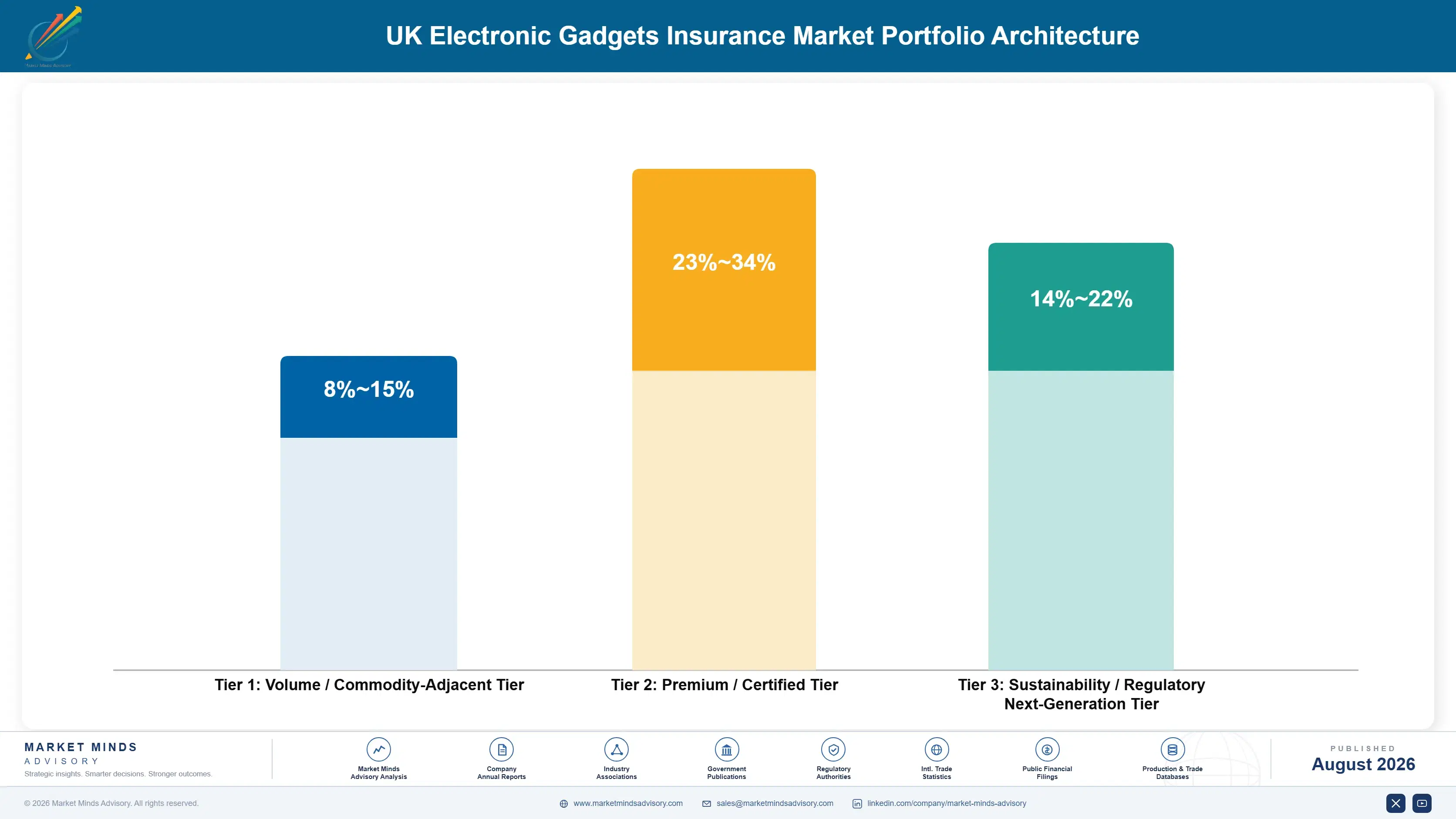 uk-electronic-gadgets-insurance-market-portfolio-architecture-1787913790097