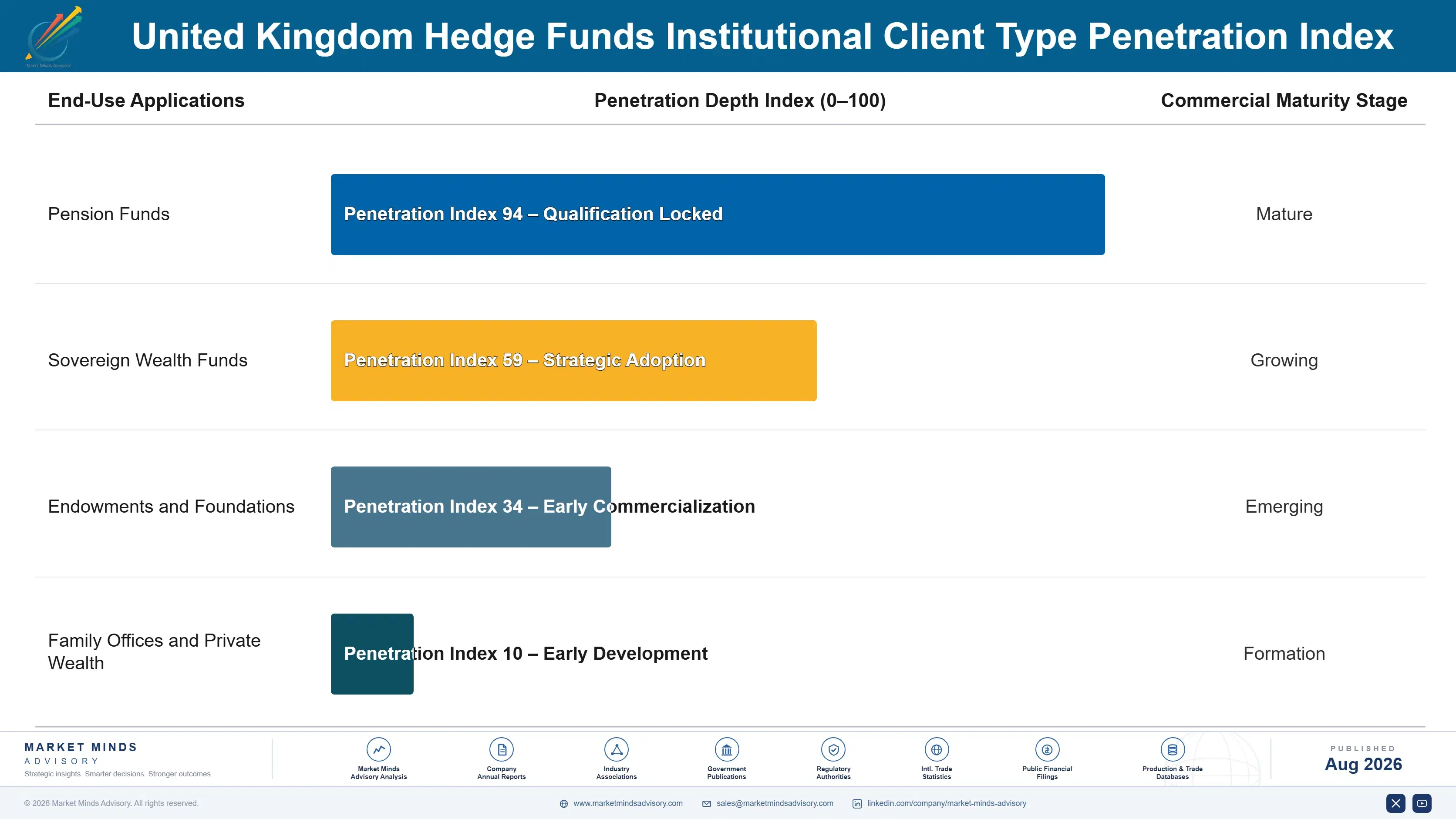 uk-hedge-funds-market-end-use-penetration-index-1787913171270
