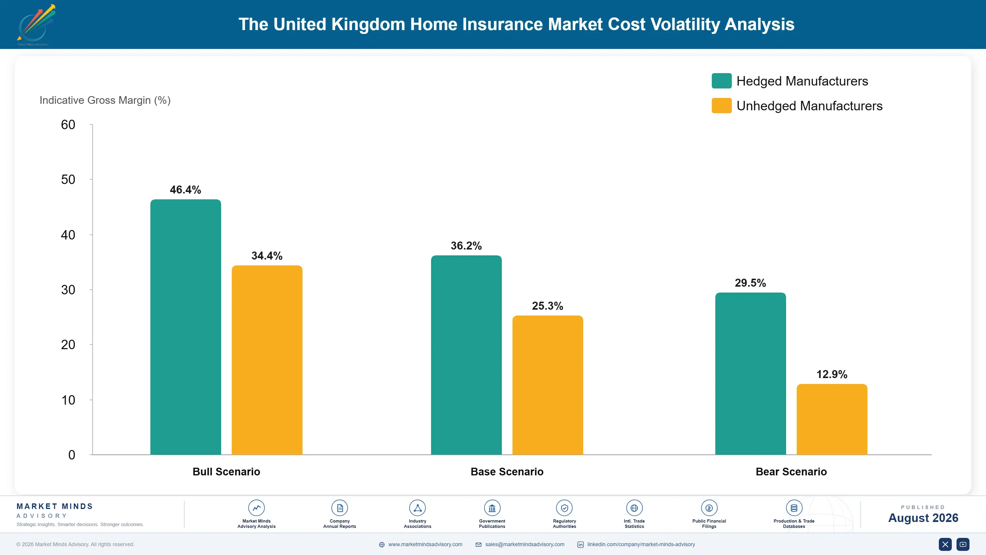 uk-home-insurance-market-cost-volatility-analysis-1787915037250