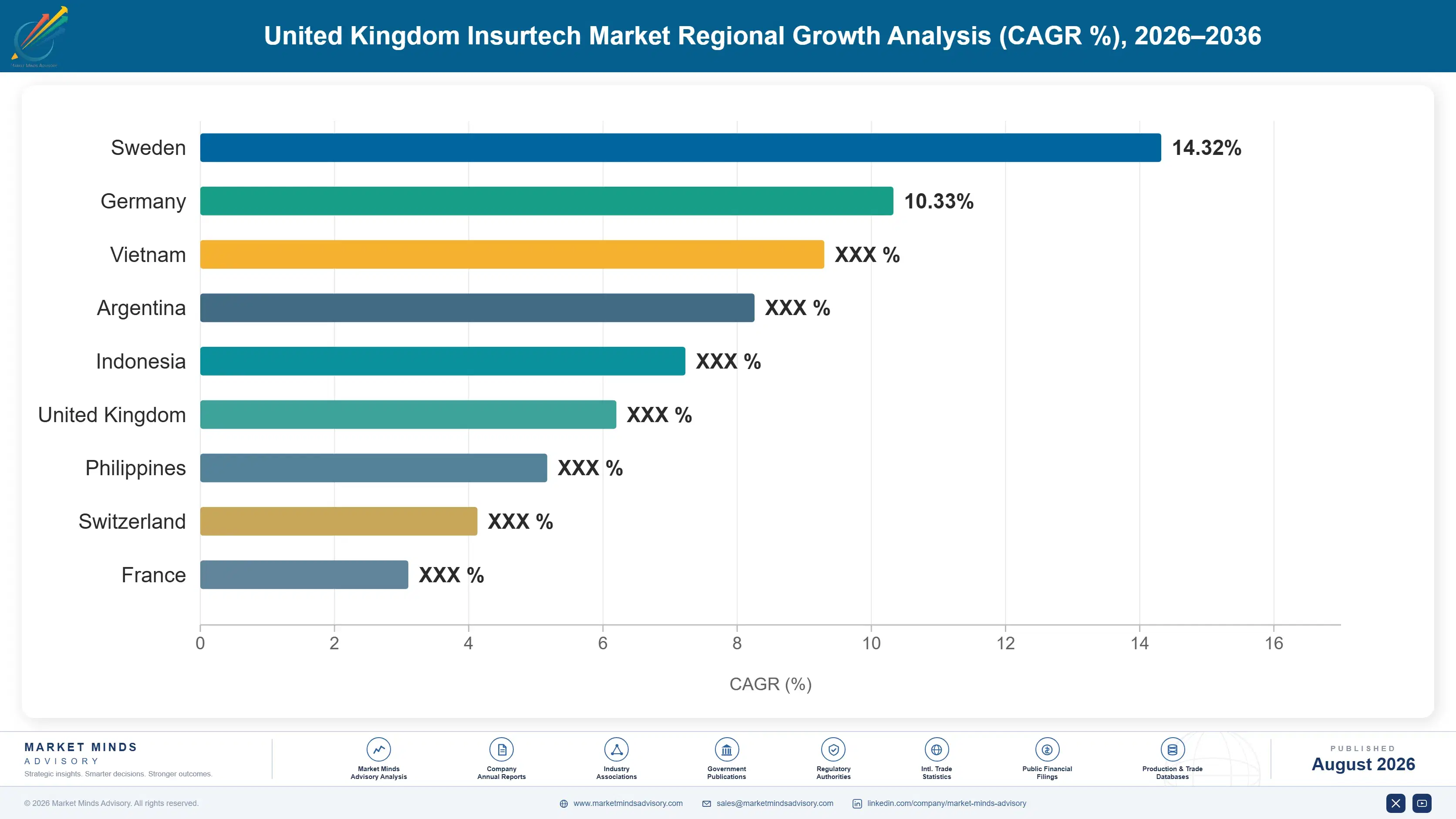 uk-insurtech-market-country-cagr-analysis-1787916194540