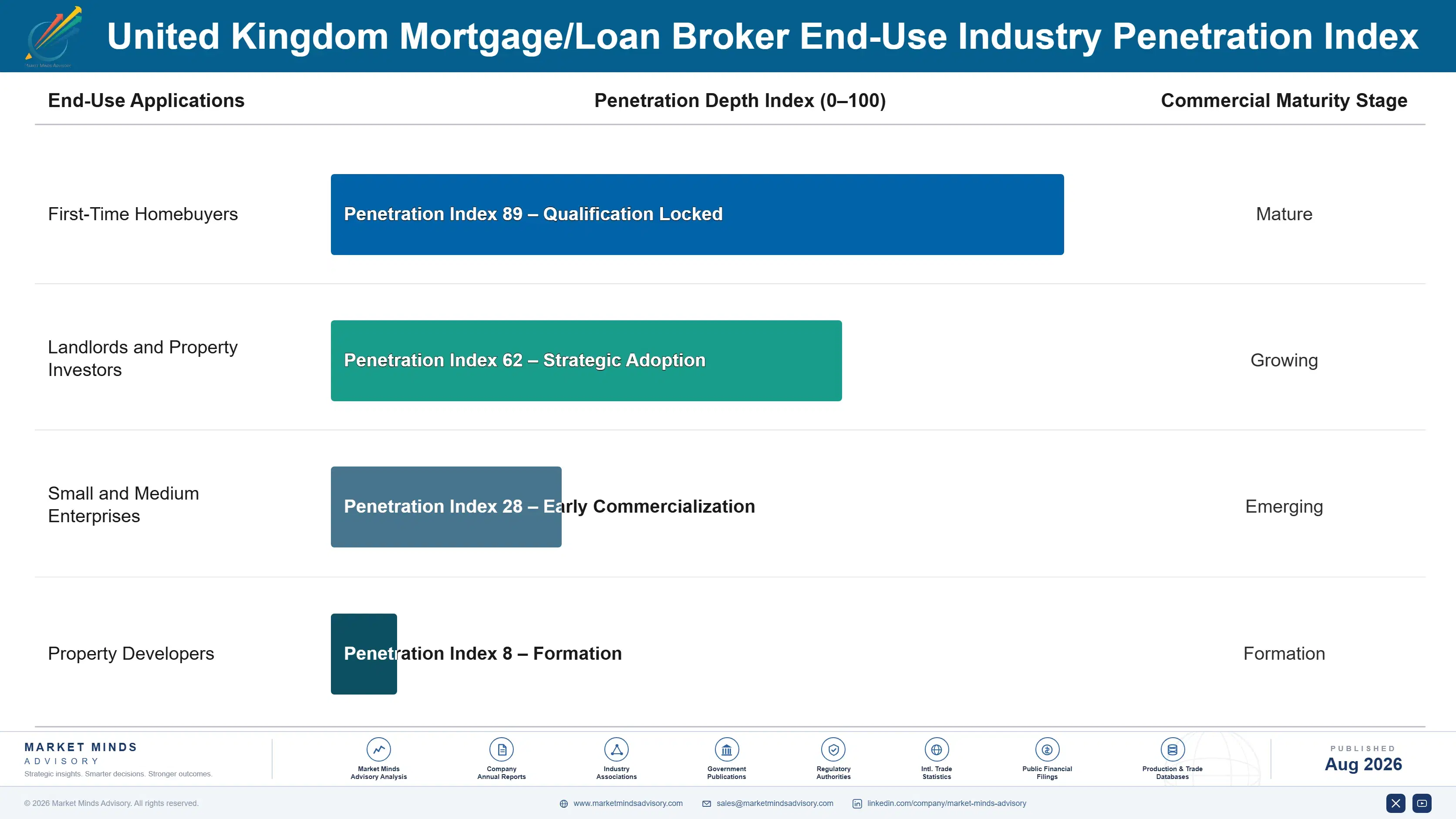 uk-mortgage-loan-broker-market-end-use-penetration-index-1787916215374