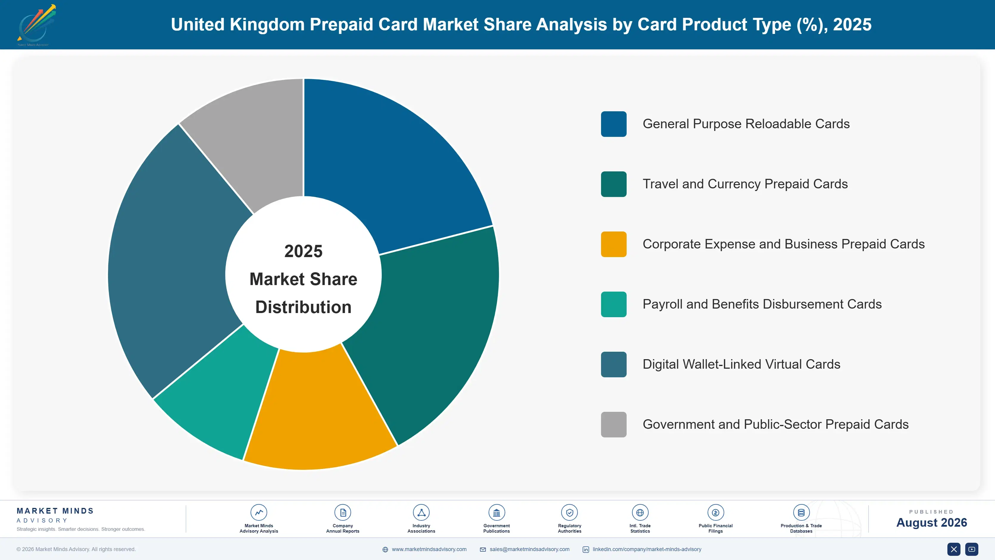 uk-prepaid-card-market-market-share-analysis-1787916324058