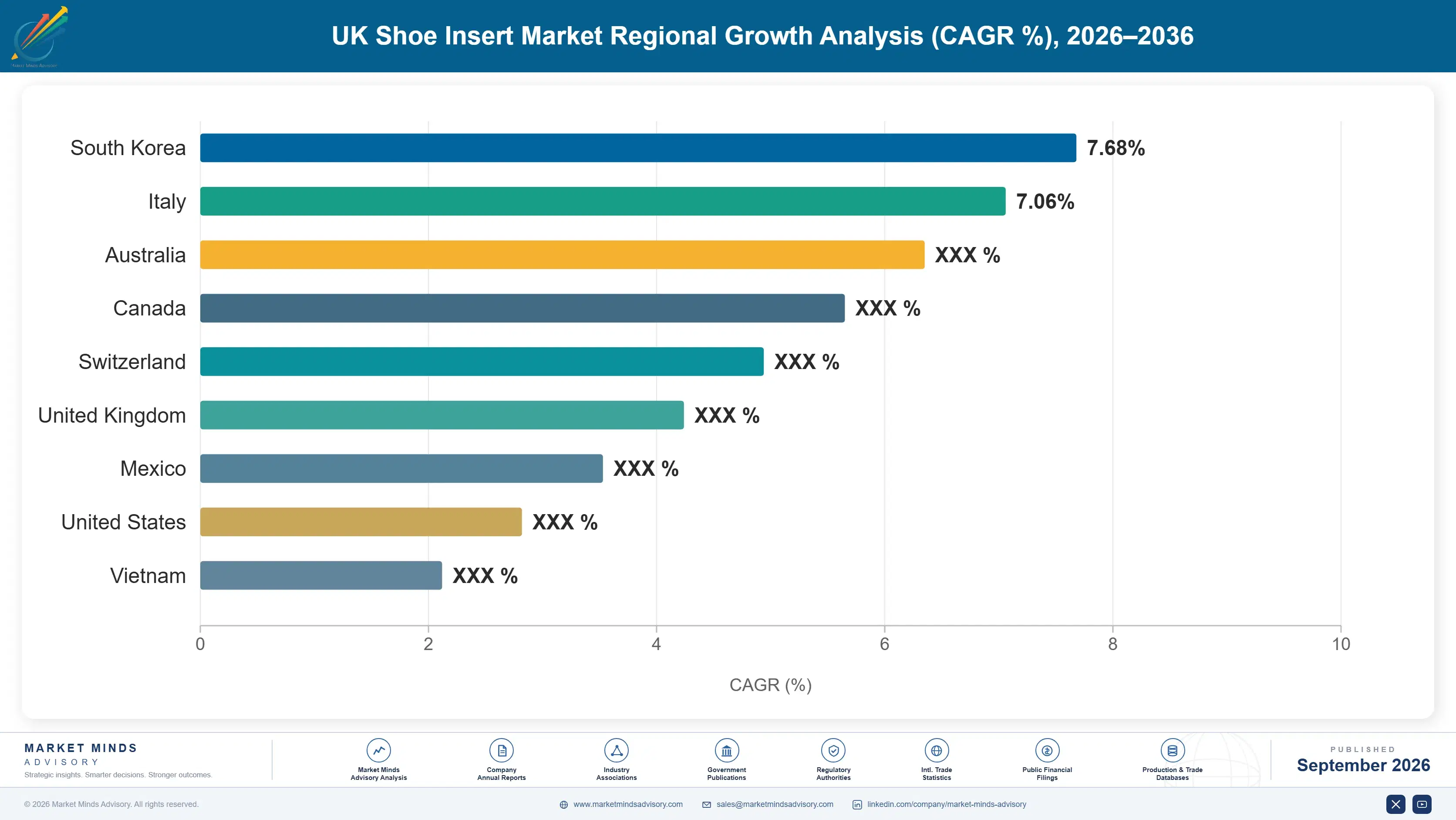uk-shoe-insert-market-country-cagr-analysis-1790024762897
