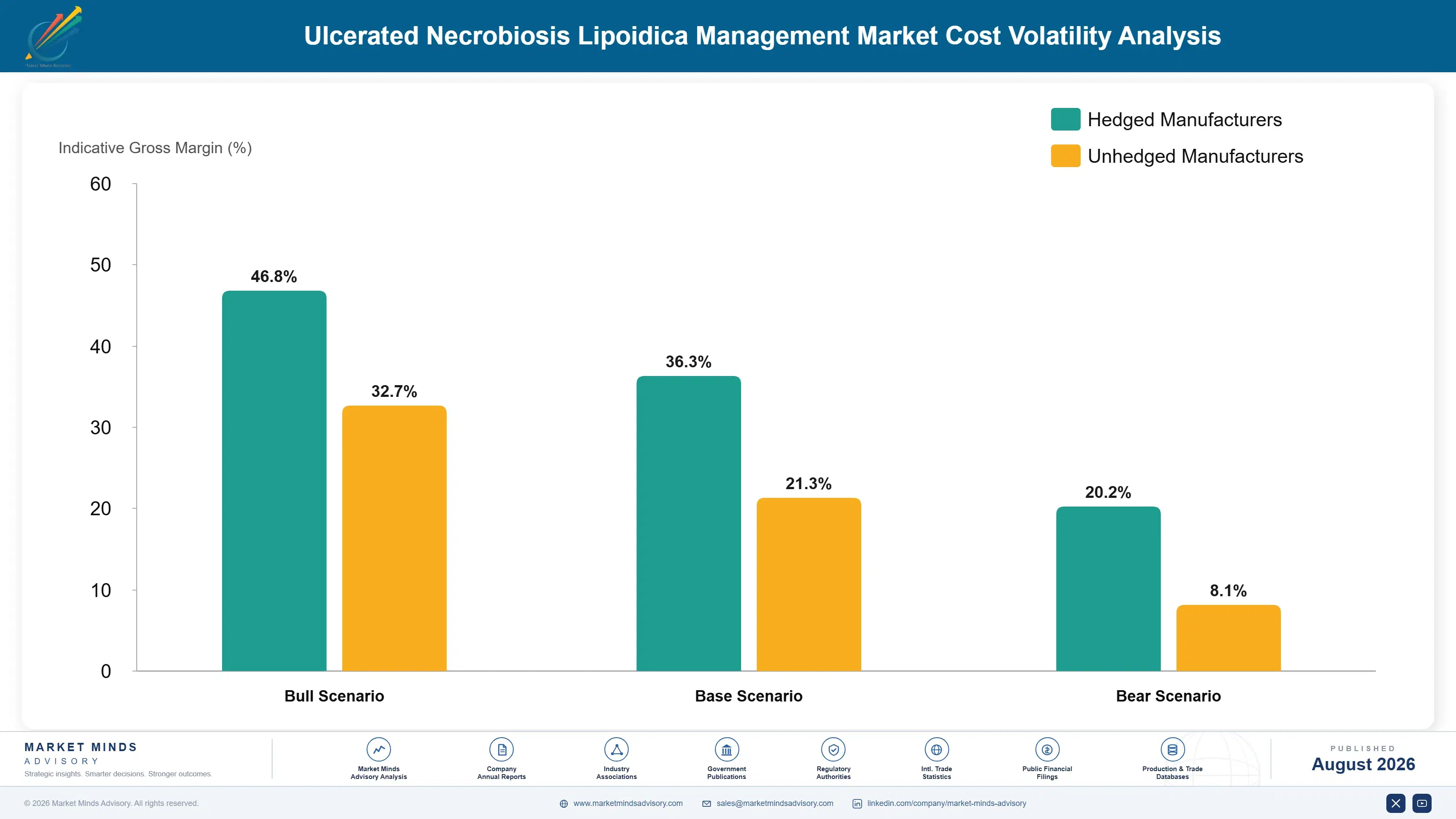 ulcerated-necrobiosis-lipoidica-management-market-cost-volatility-analysis-1787640932787