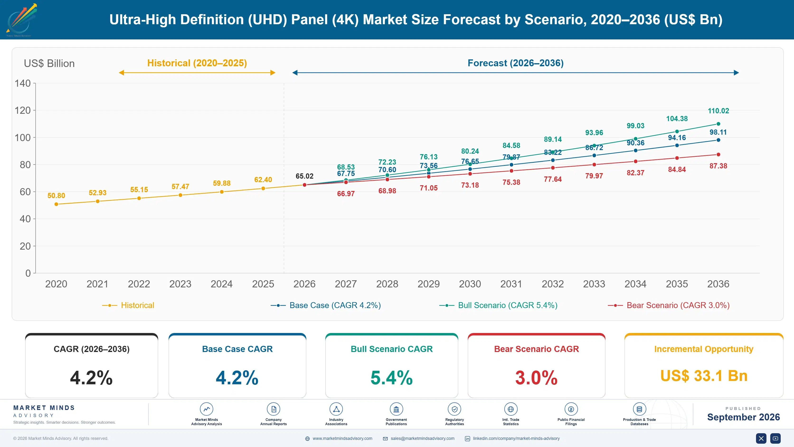 ultra-high-definition-uhd-panel-4k-market-size-forecast-scenario-1789987058747