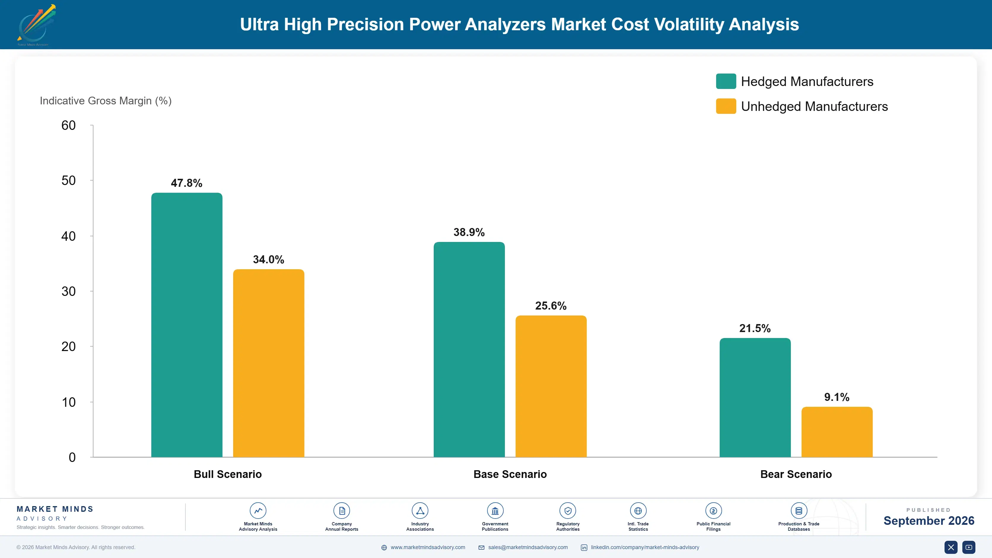 ultra-high-precision-power-analyzers-market-cost-volatility-analysis-1788255266531