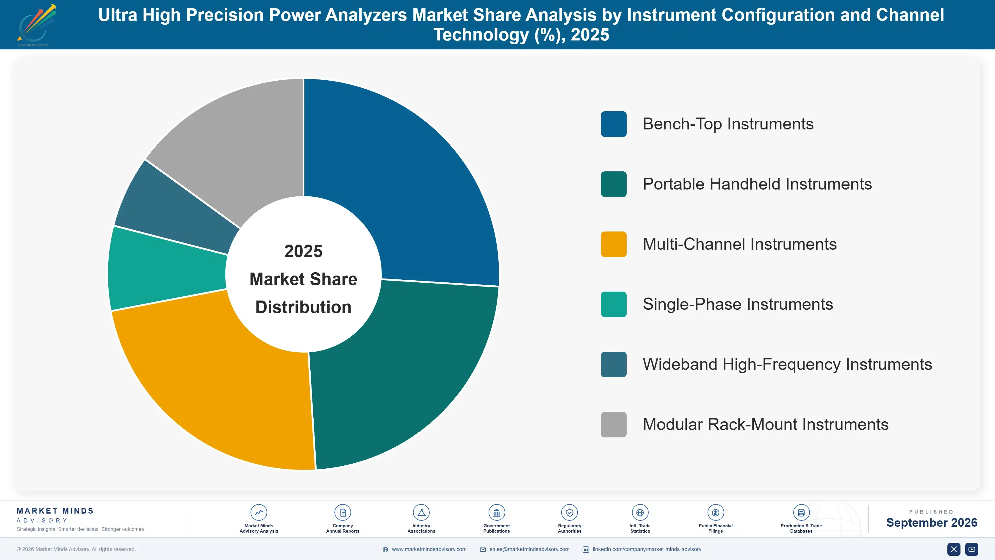 ultra-high-precision-power-analyzers-market-market-share-analysis-1788255265282