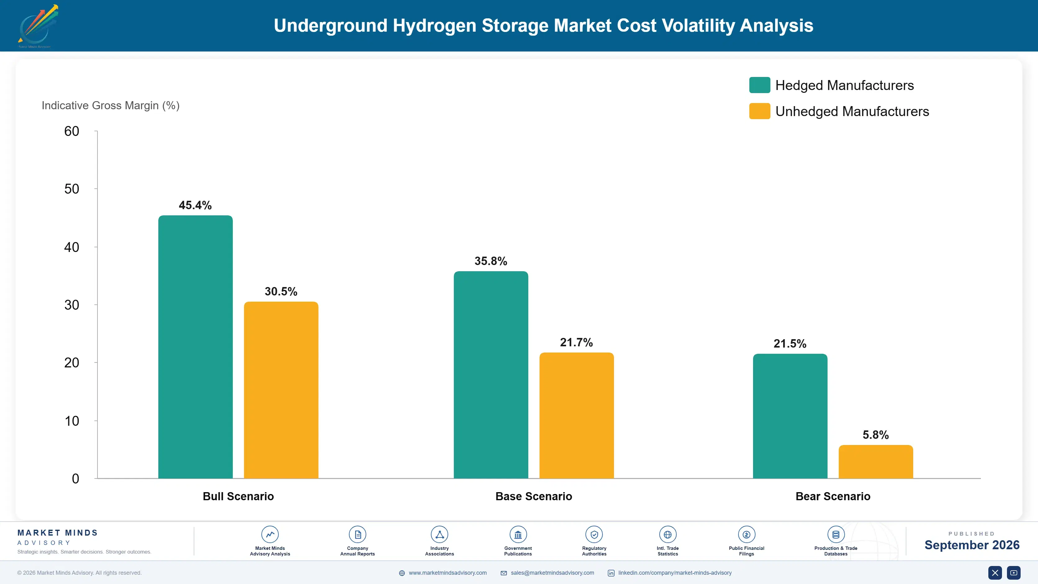 underground-hydrogen-storage-market-cost-volatility-analysis-1788256013197
