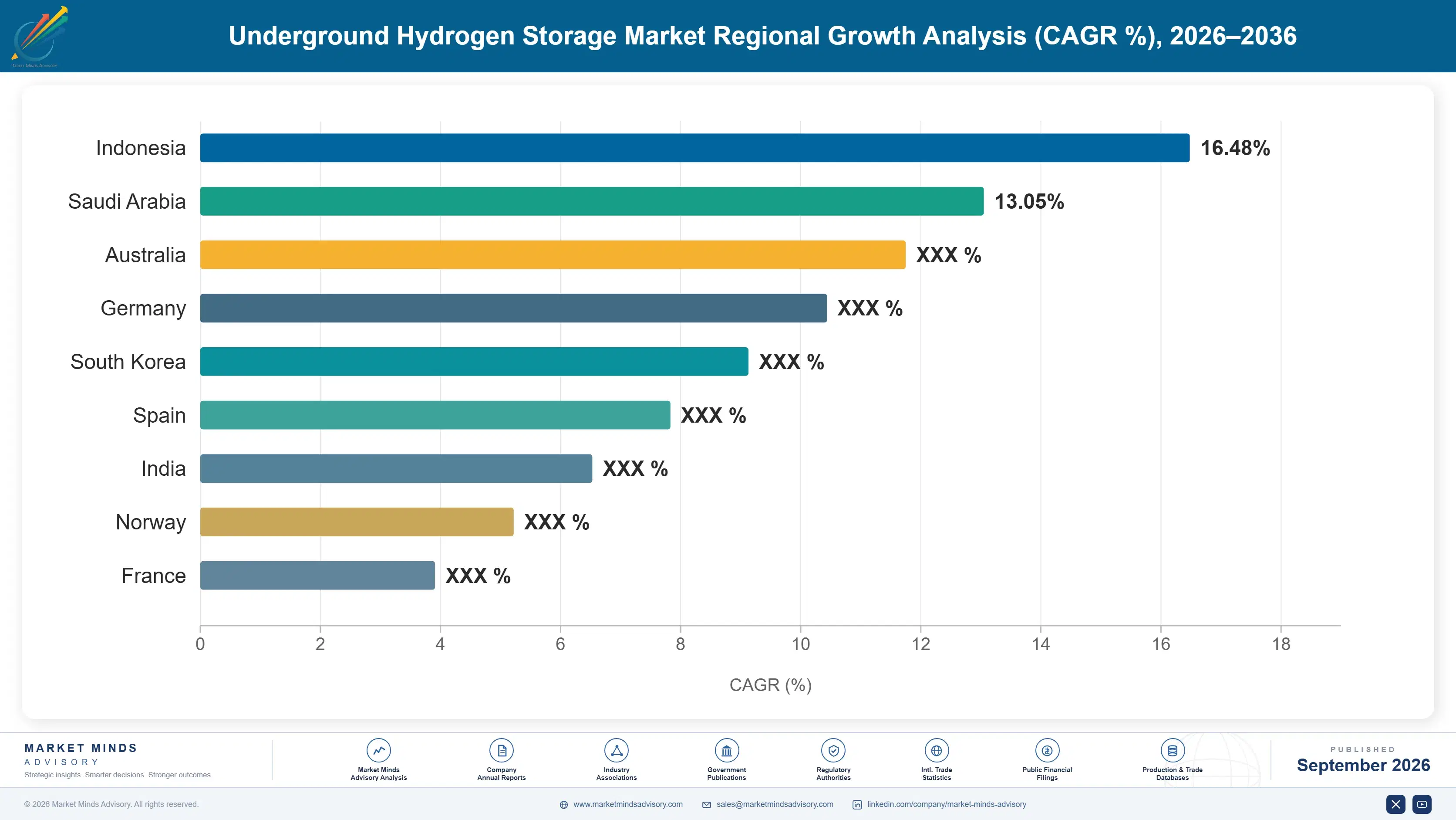underground-hydrogen-storage-market-country-cagr-analysis-1788256012470