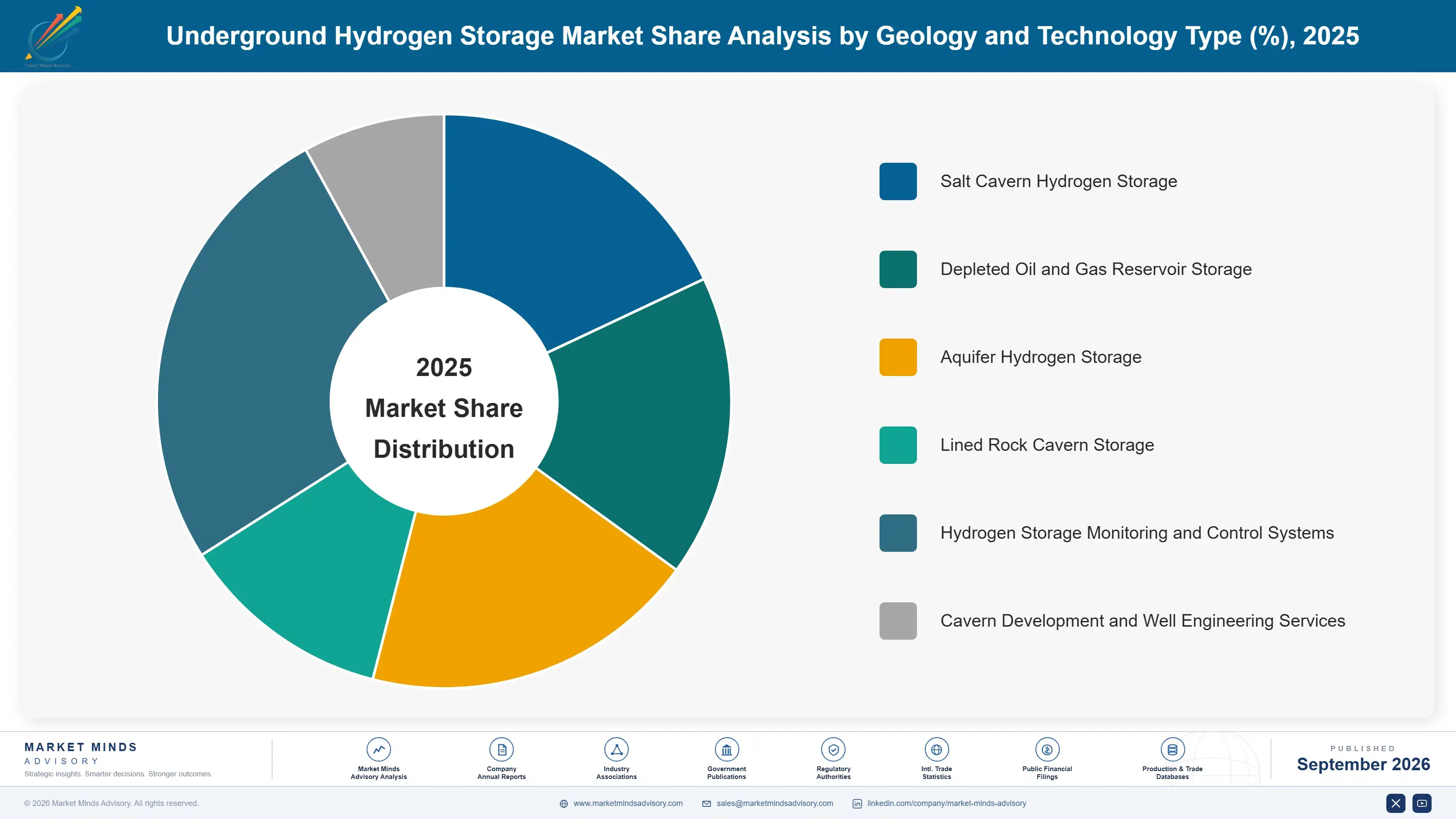 underground-hydrogen-storage-market-market-share-analysis-1788256011941
