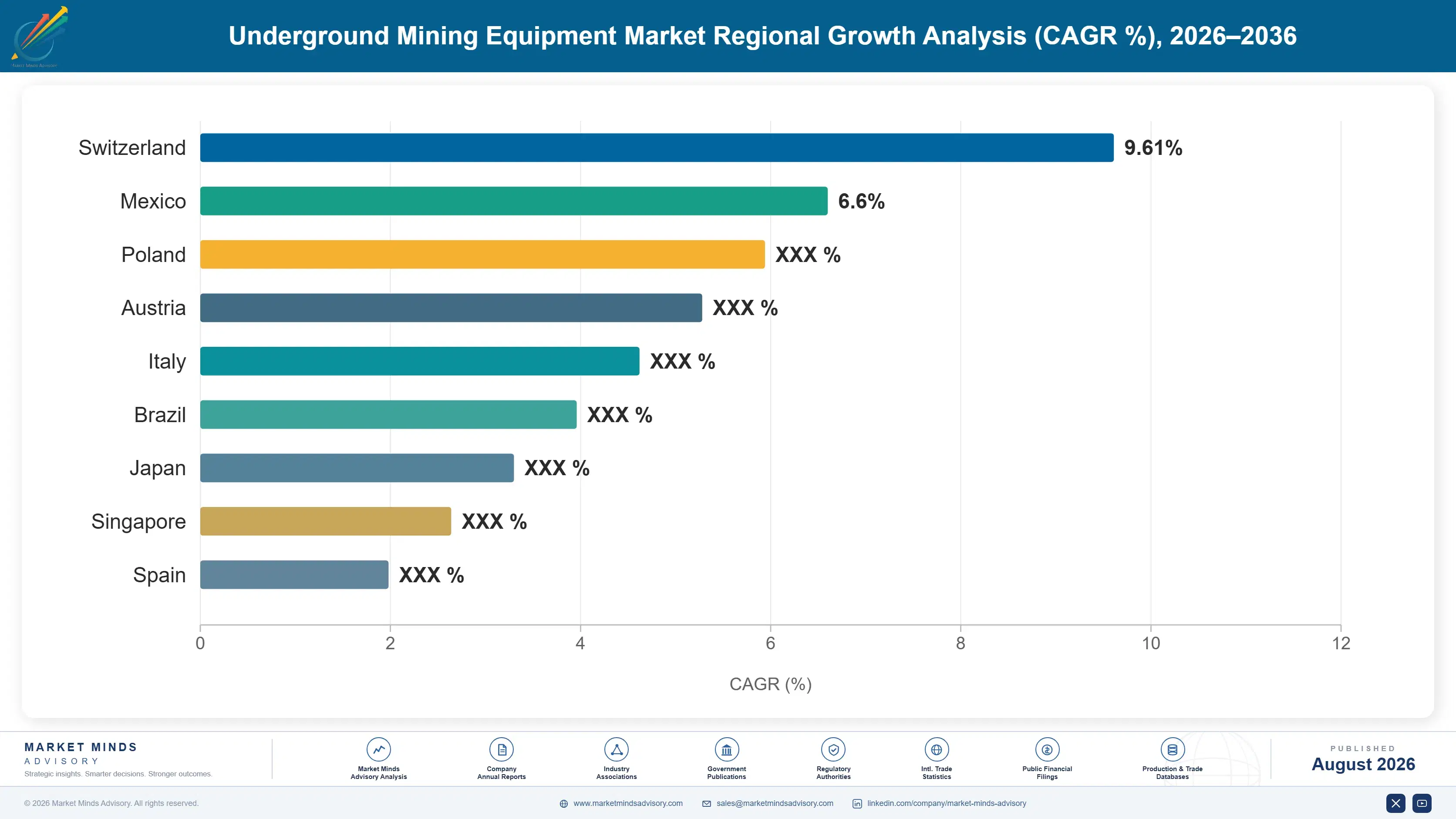 underground-mining-equipment-market-country-cagr-analysis-1787300305226