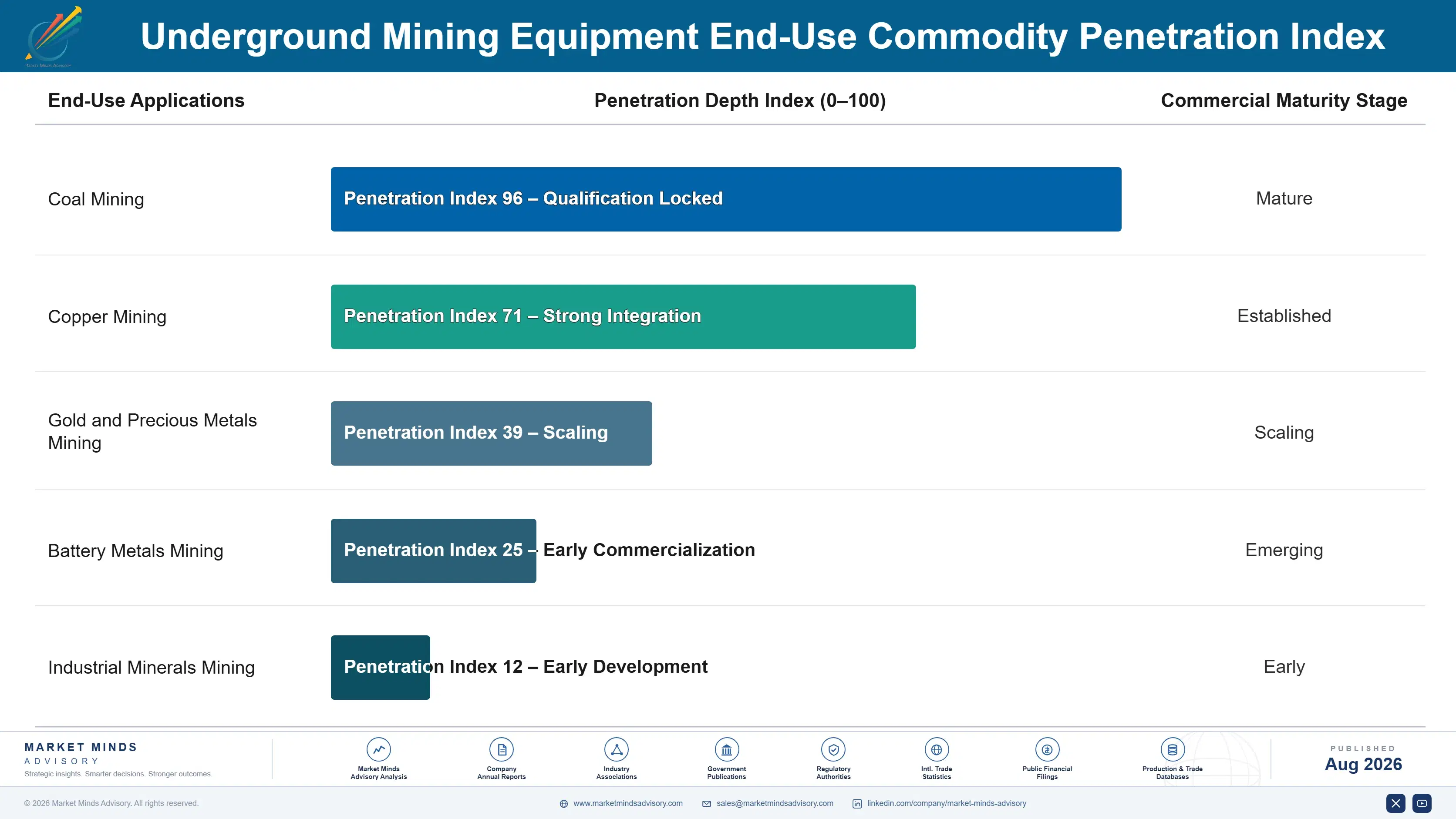 underground-mining-equipment-market-end-use-penetration-index-1787300306932
