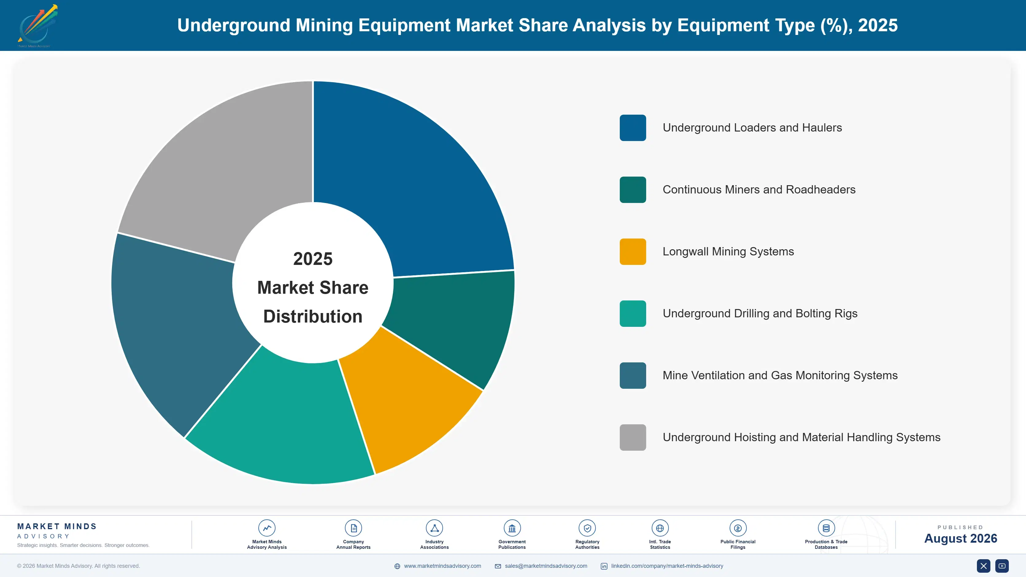 underground-mining-equipment-market-market-share-analysis-1787300304712