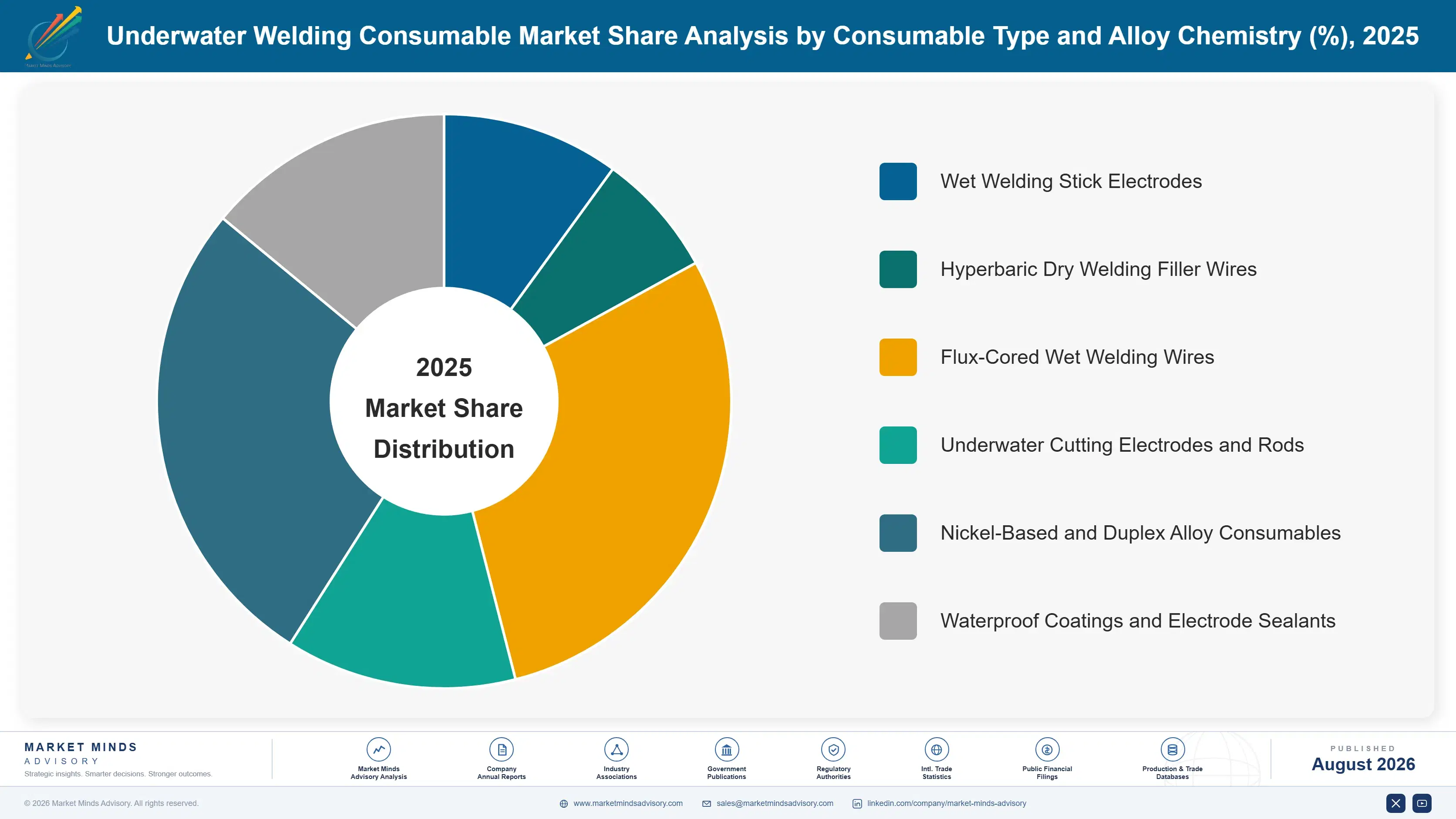 underwater-welding-consumable-market-market-share-analysis-1787300756755