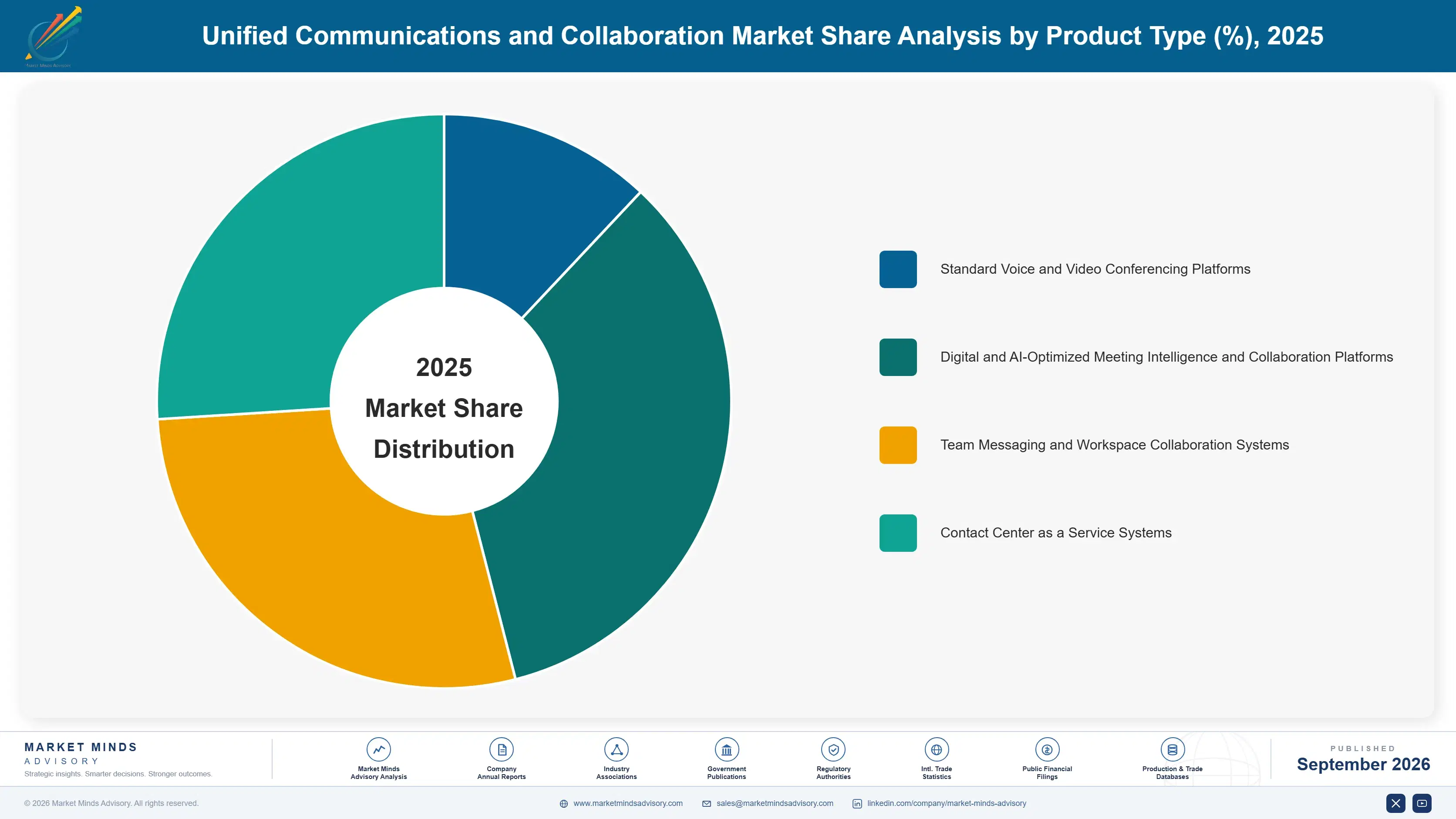 unified-communications-and-collaboration-market-market-share-analysis-1789985285643