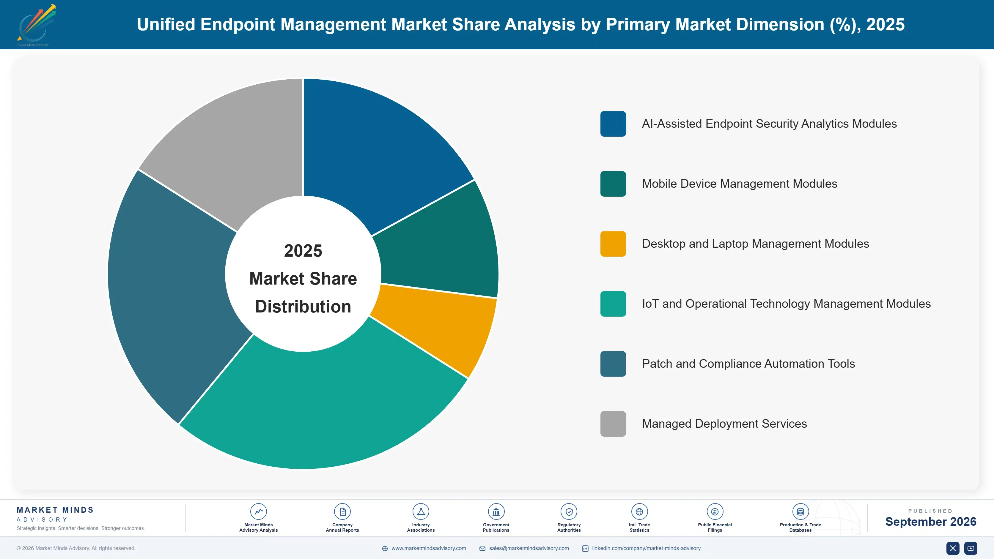 unified-endpoint-management-market-market-share-analysis-1789984358835