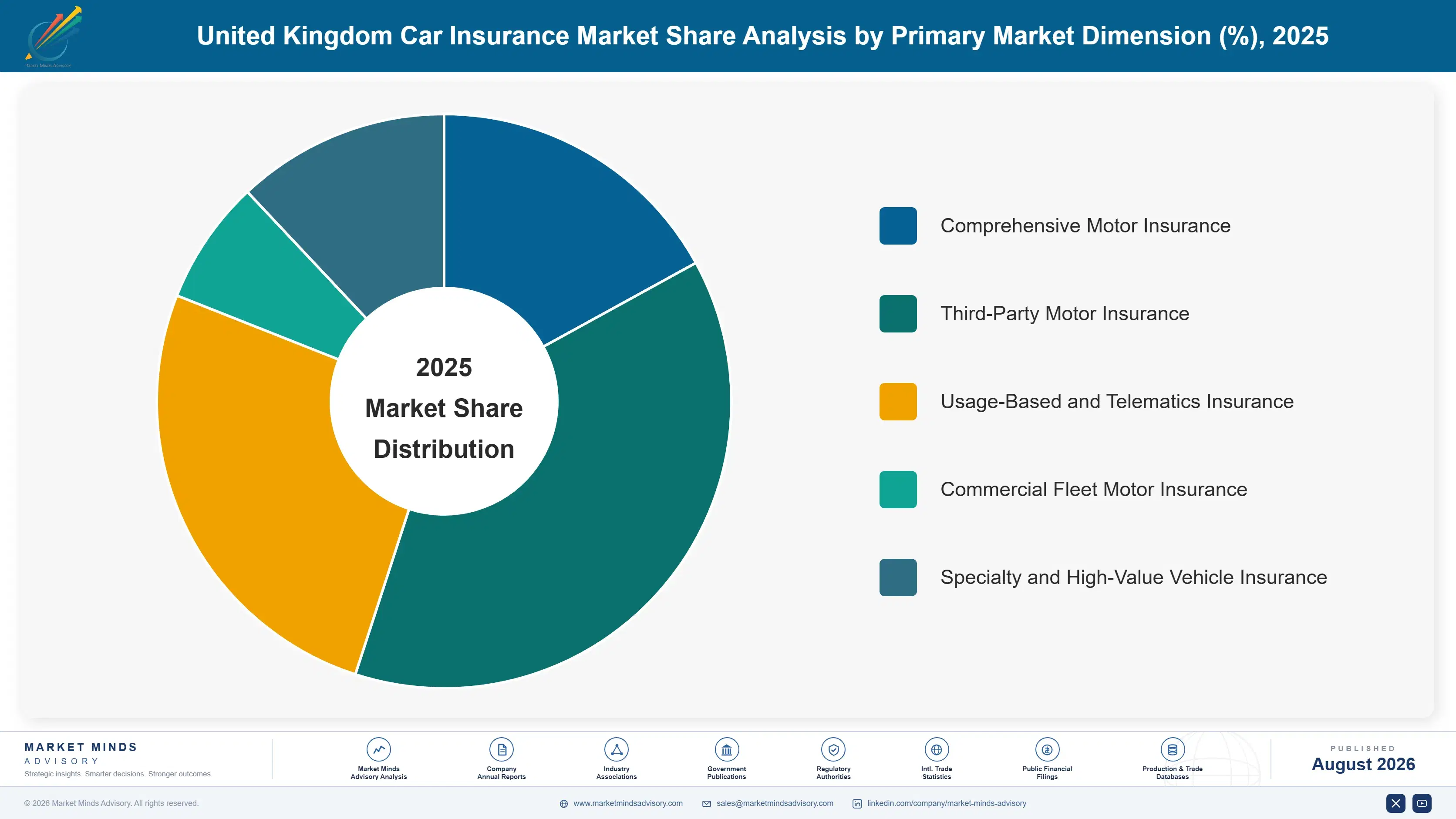 united-kingdom-car-insurance-market-market-share-analysis-1787914097702