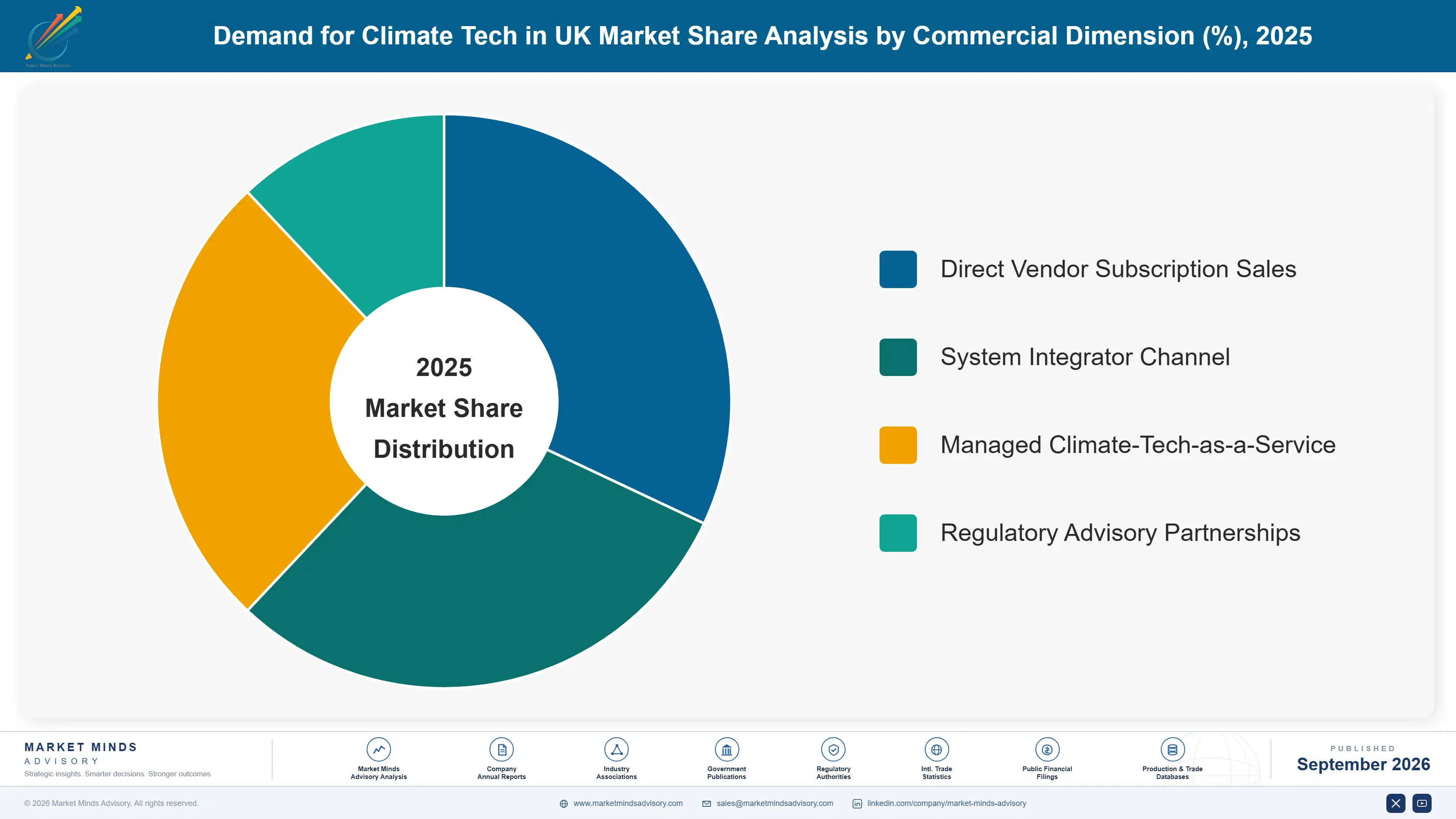 united-kingdom-climate-tech-market-market-share-analysis-1788424858907