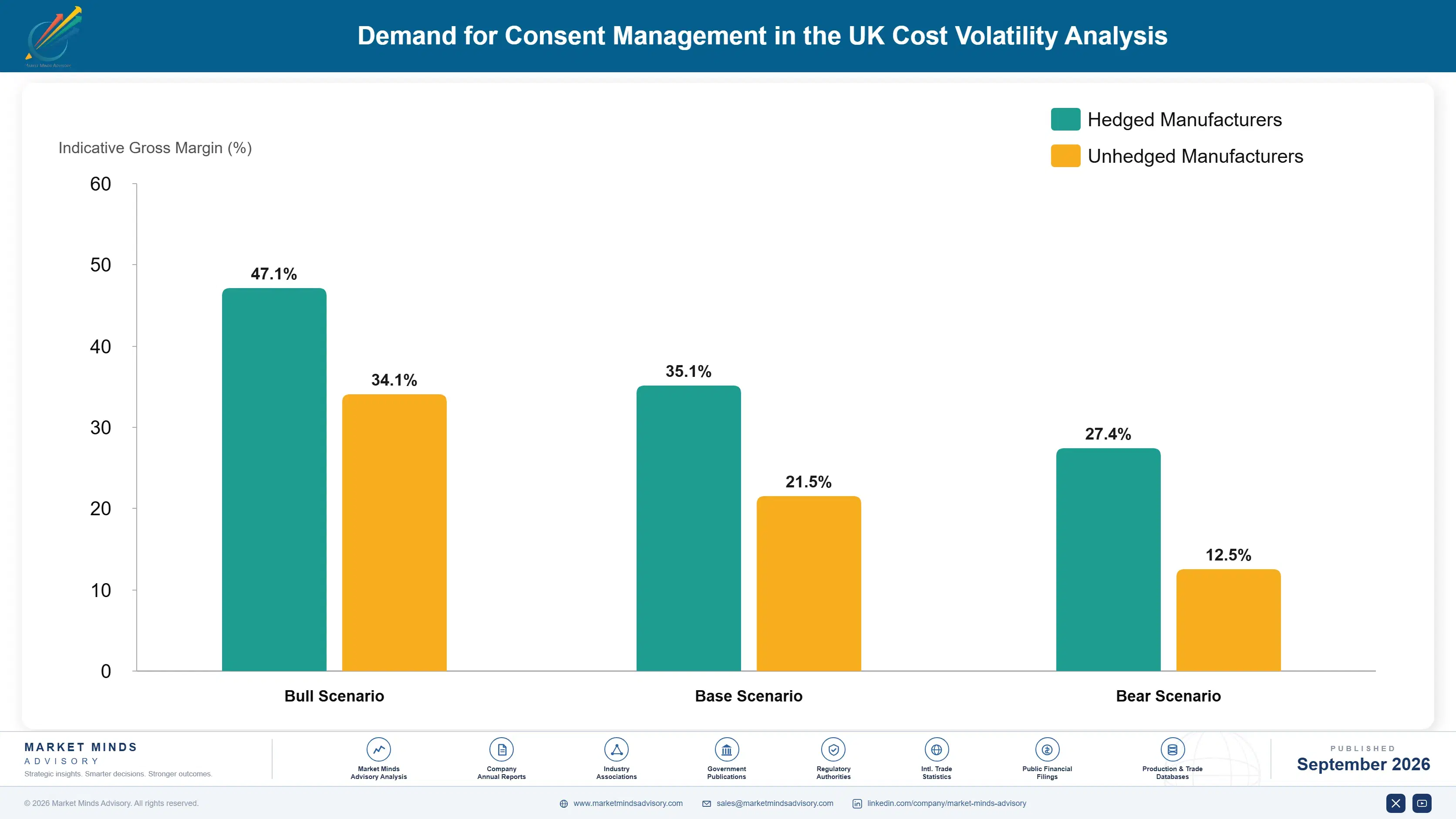 united-kingdom-consent-management-market-cost-volatility-analysis-1788426124577
