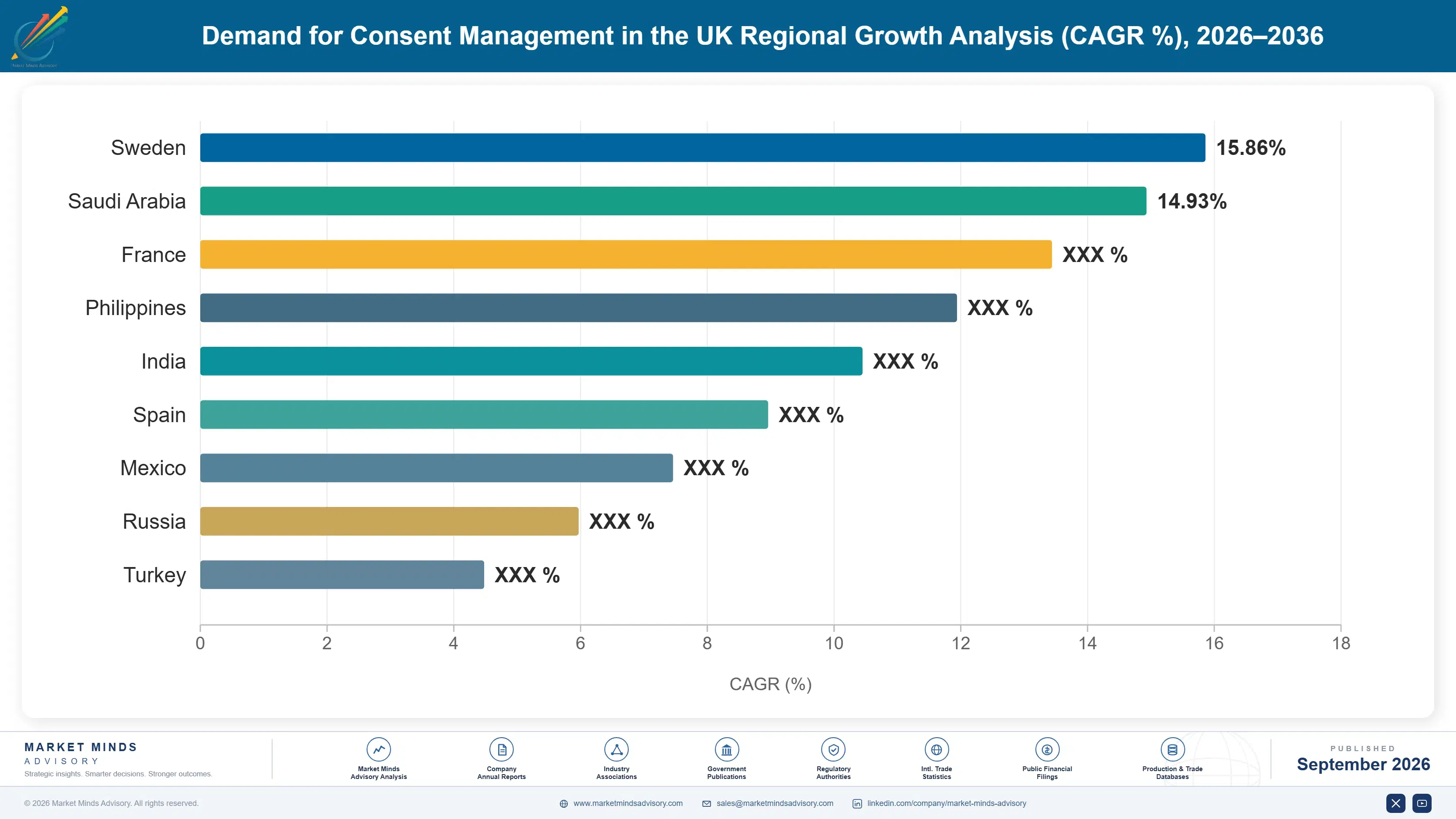 united-kingdom-consent-management-market-country-cagr-analysis-1788426123846