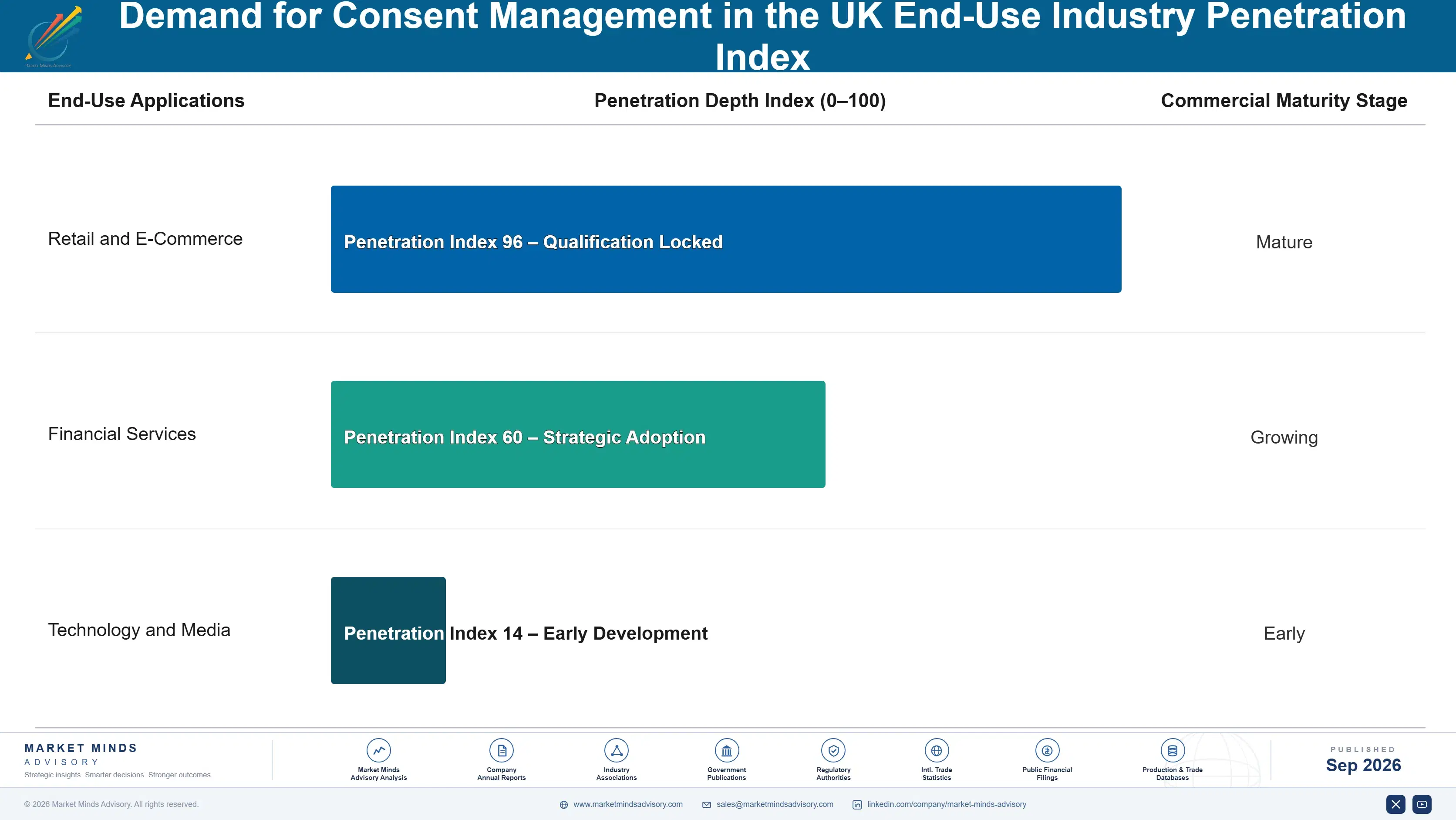 united-kingdom-consent-management-market-end-use-penetration-index-1788426125570