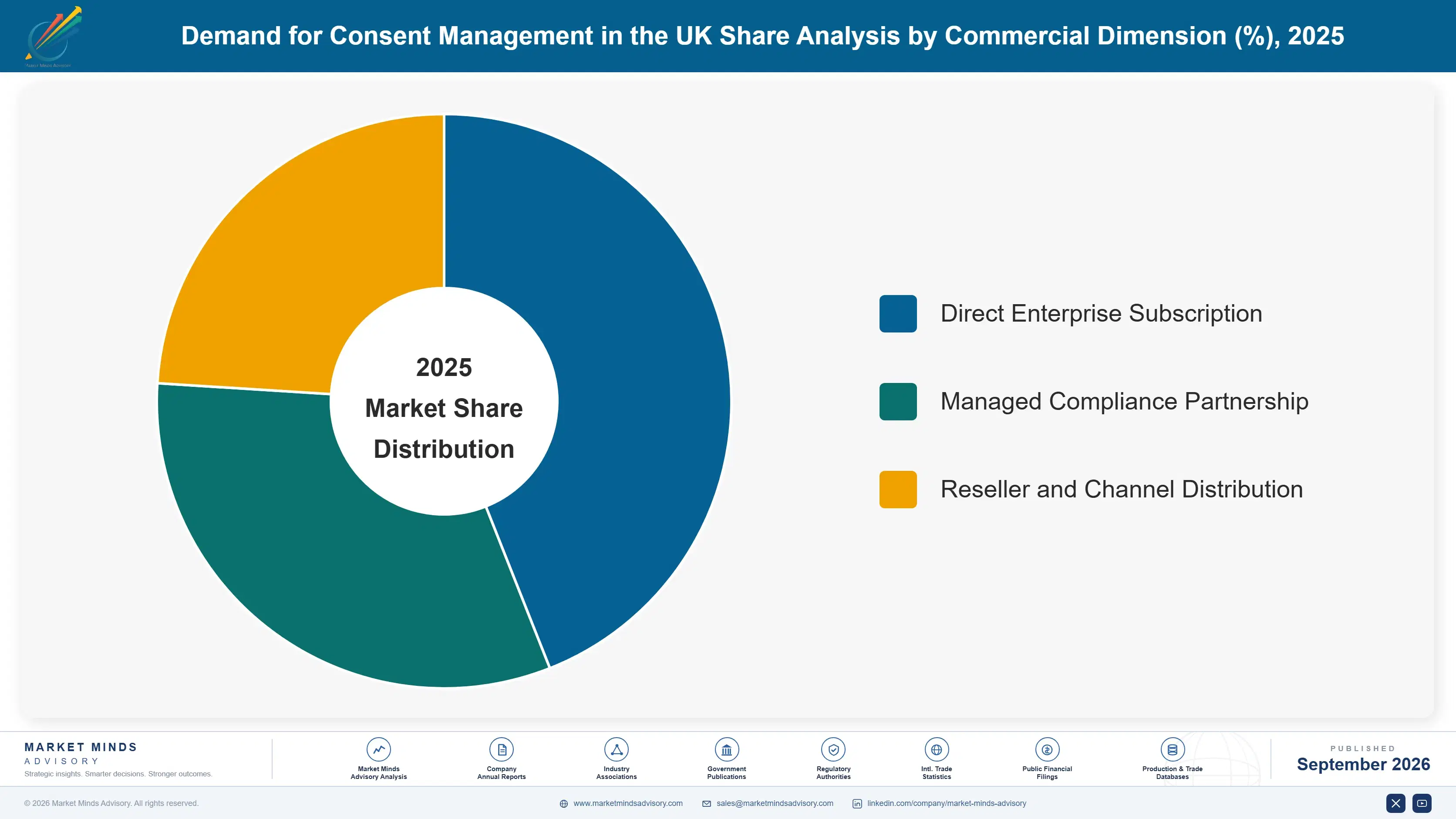united-kingdom-consent-management-market-market-share-analysis-1788426123270
