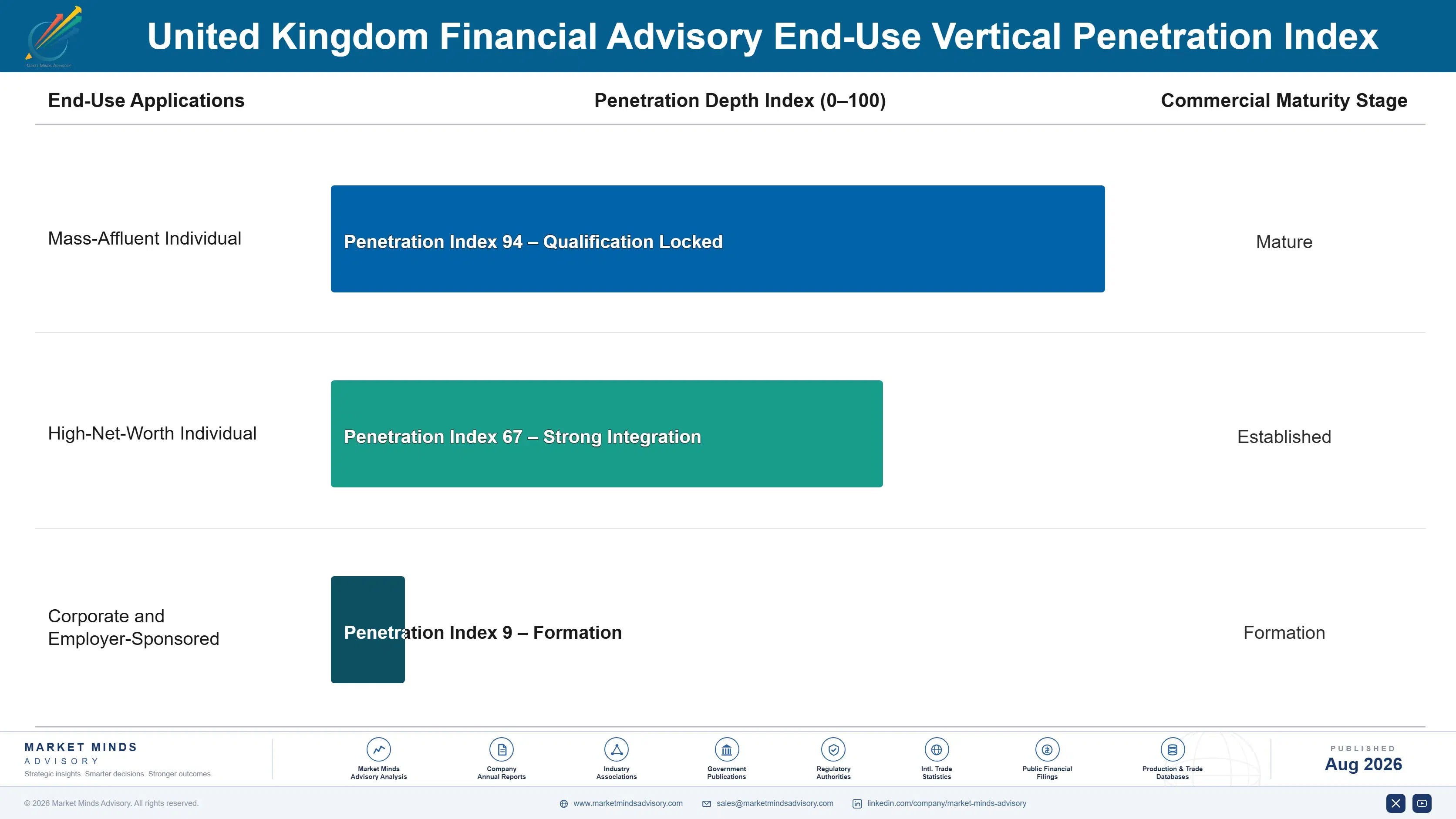 united-kingdom-financial-advisory-market-end-use-penetration-index-1787918197001