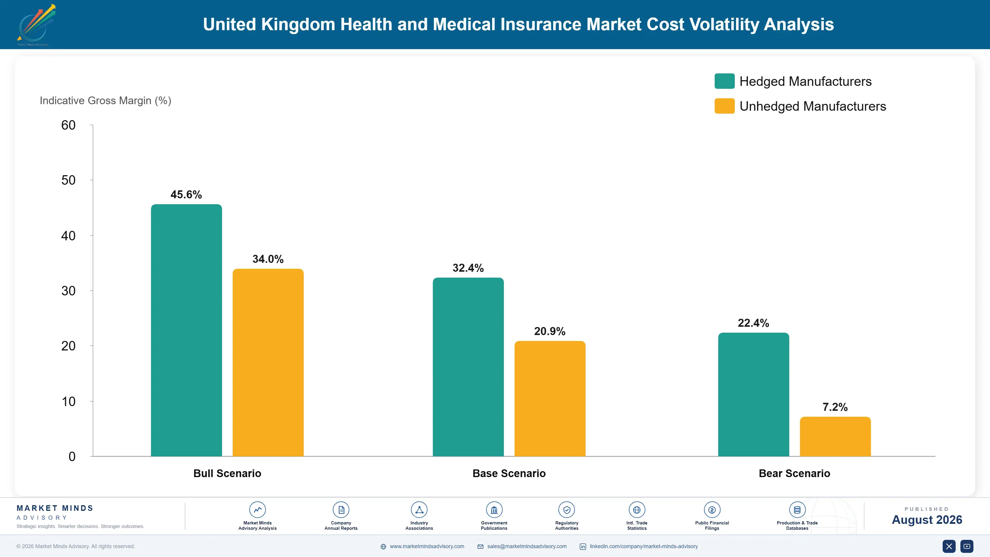 united-kingdom-health-and-medical-insurance-market-cost-volatility-analysis-1787914617027