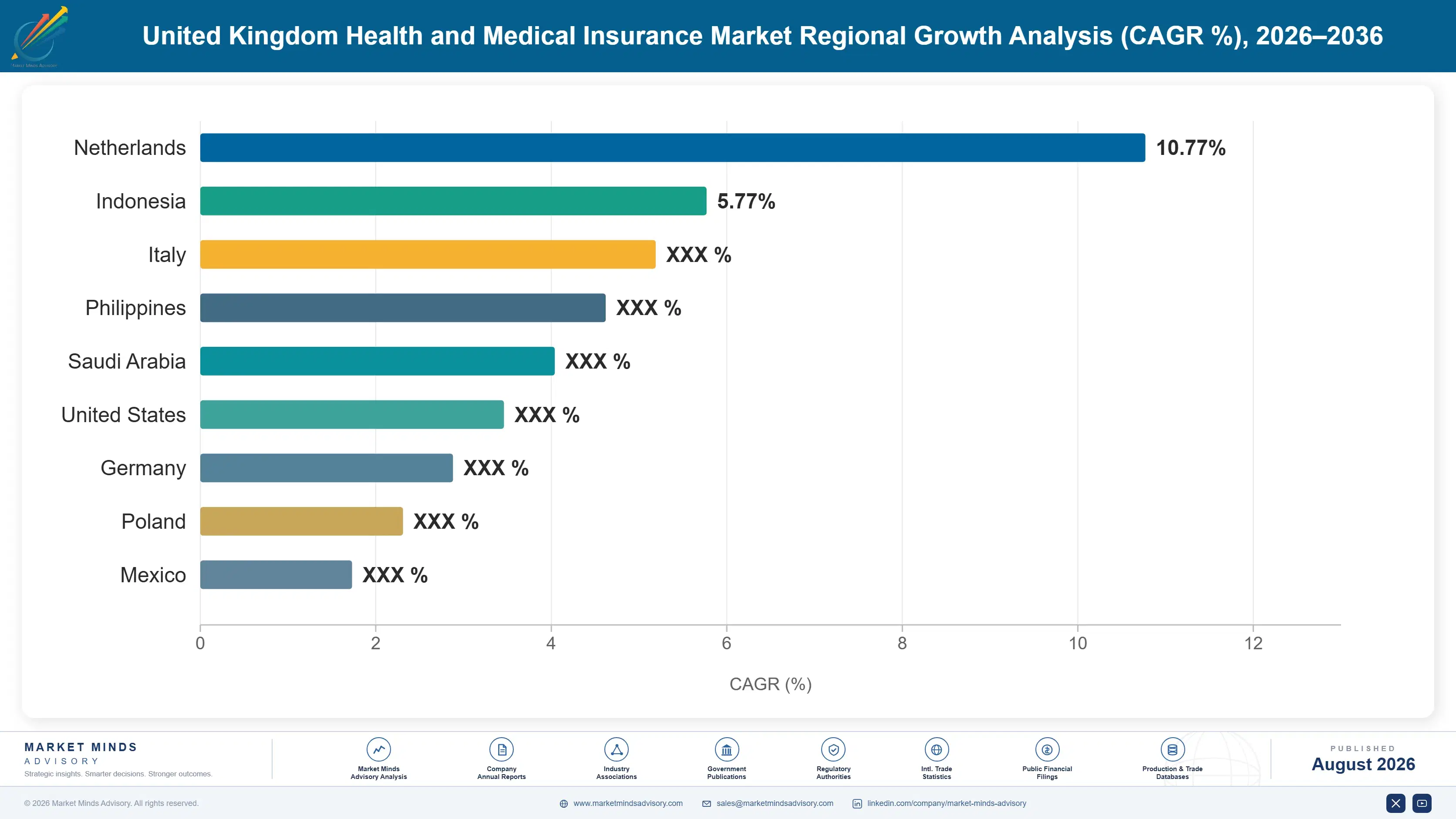 united-kingdom-health-and-medical-insurance-market-country-cagr-analysis-1787914616306