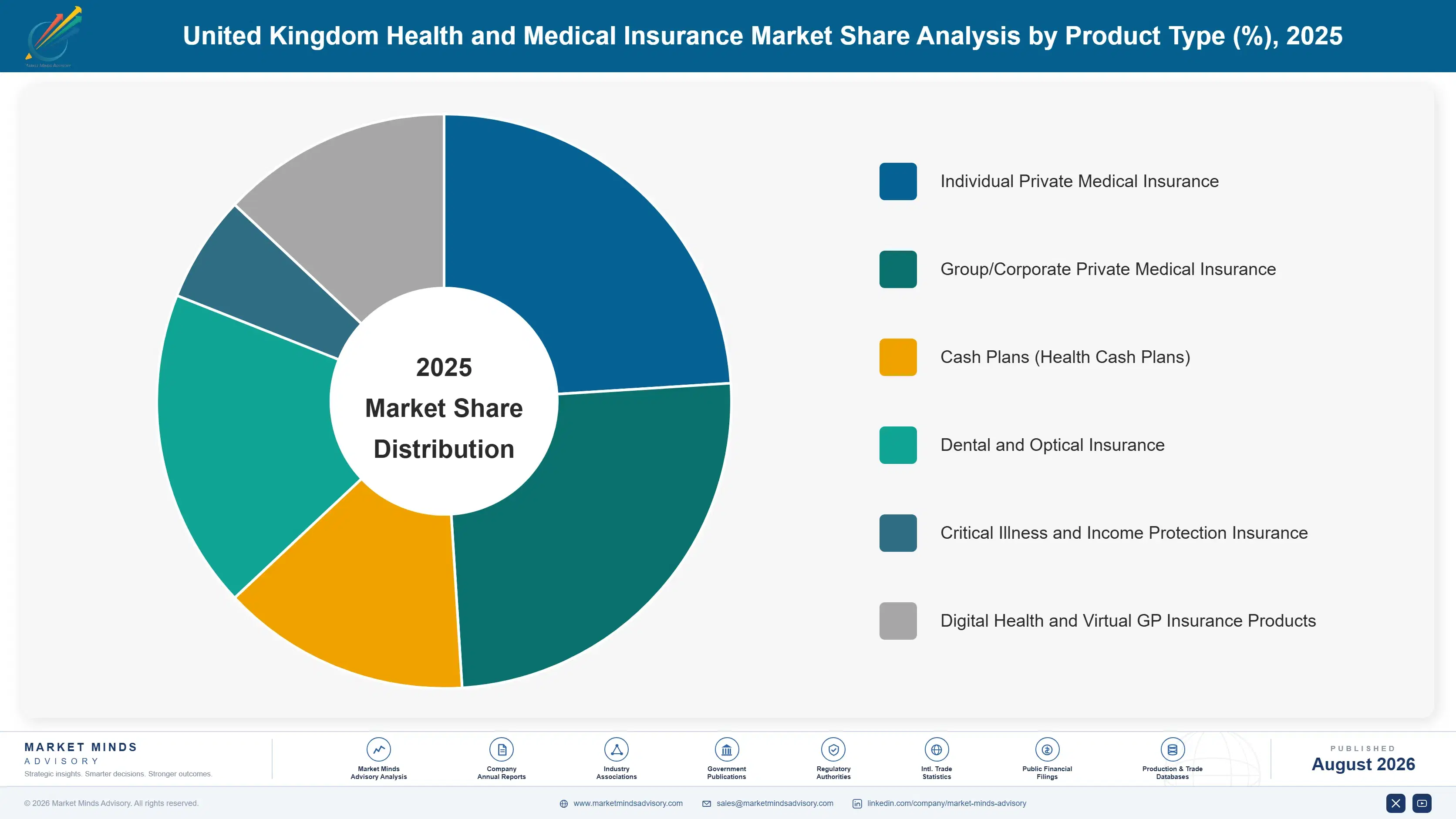 united-kingdom-health-and-medical-insurance-market-market-share-analysis-1787914615789