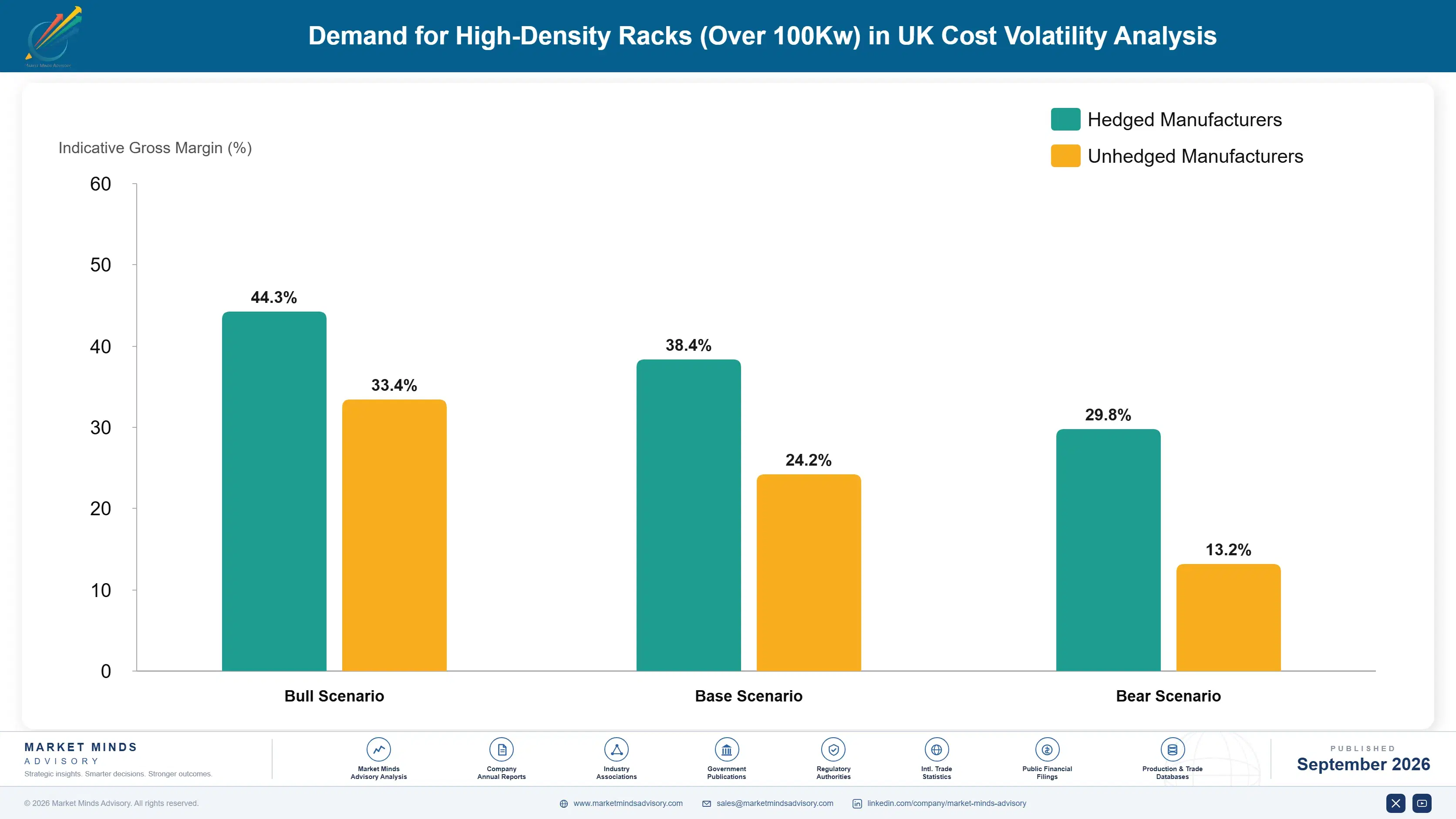 united-kingdom-high-density-racks-over-100kw-marke-cost-volatility-analysis-1788425893809
