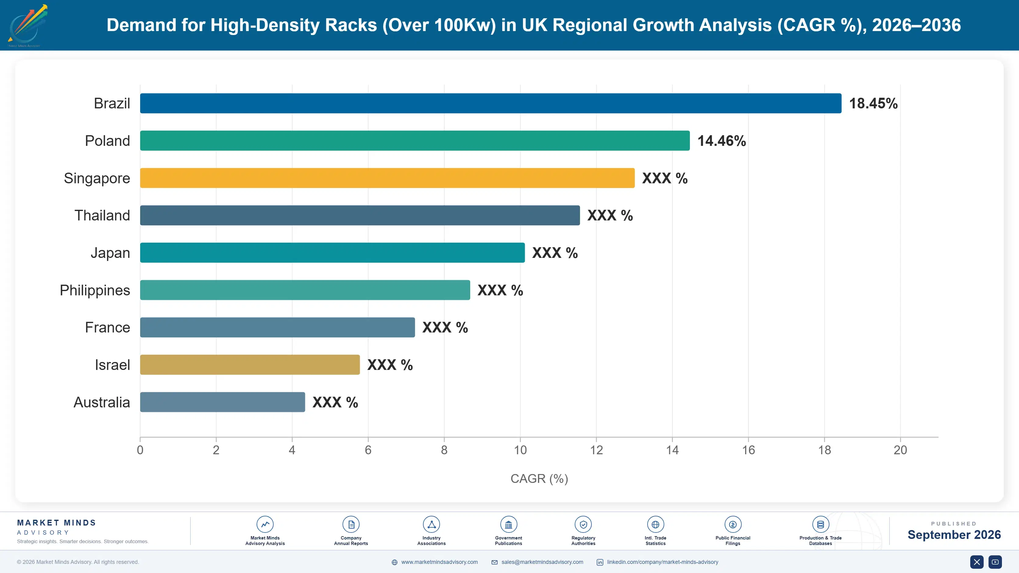 united-kingdom-high-density-racks-over-100kw-marke-country-cagr-analysis-1788425893091
