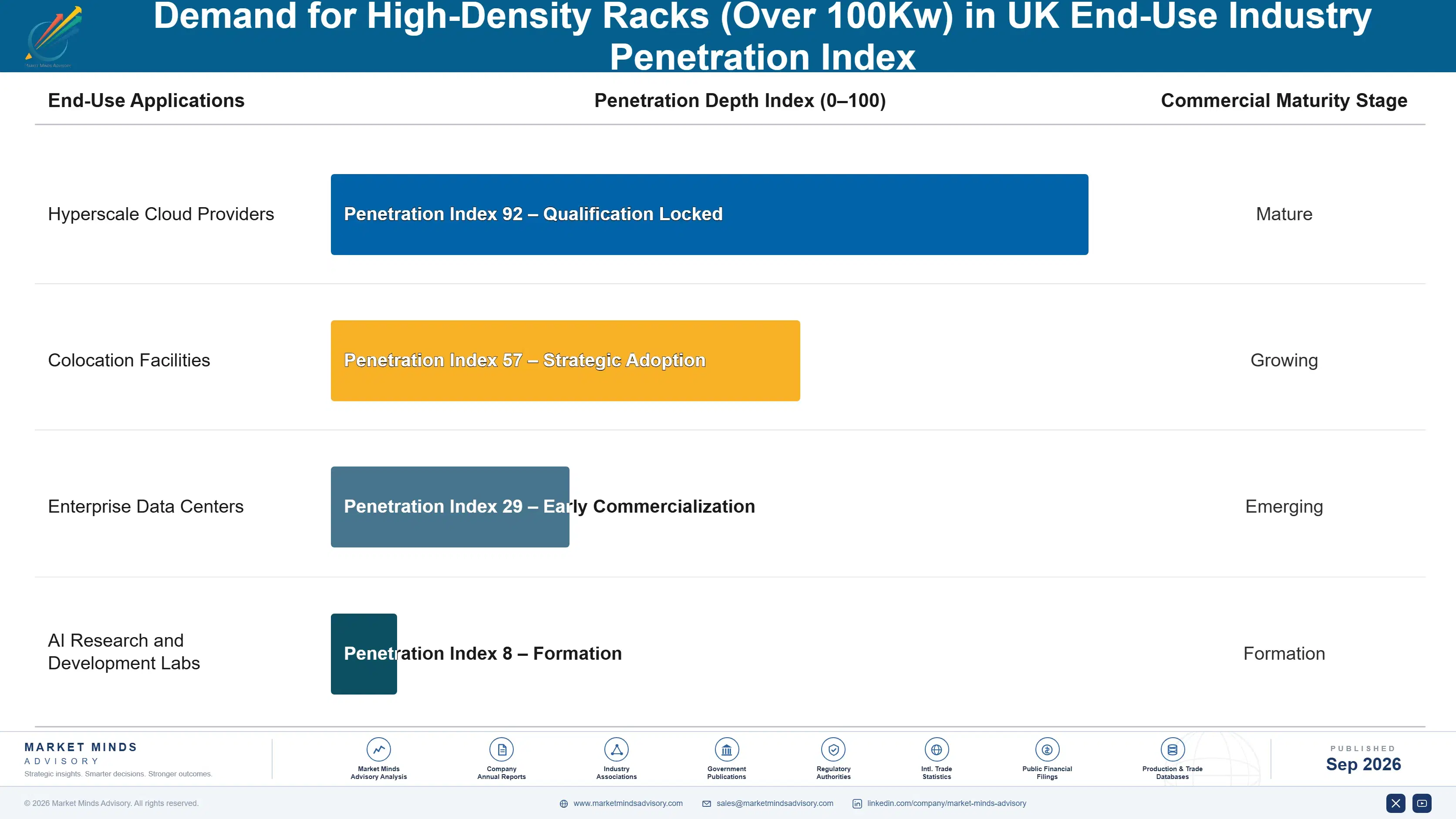 united-kingdom-high-density-racks-over-100kw-marke-end-use-penetration-index-1788425894800