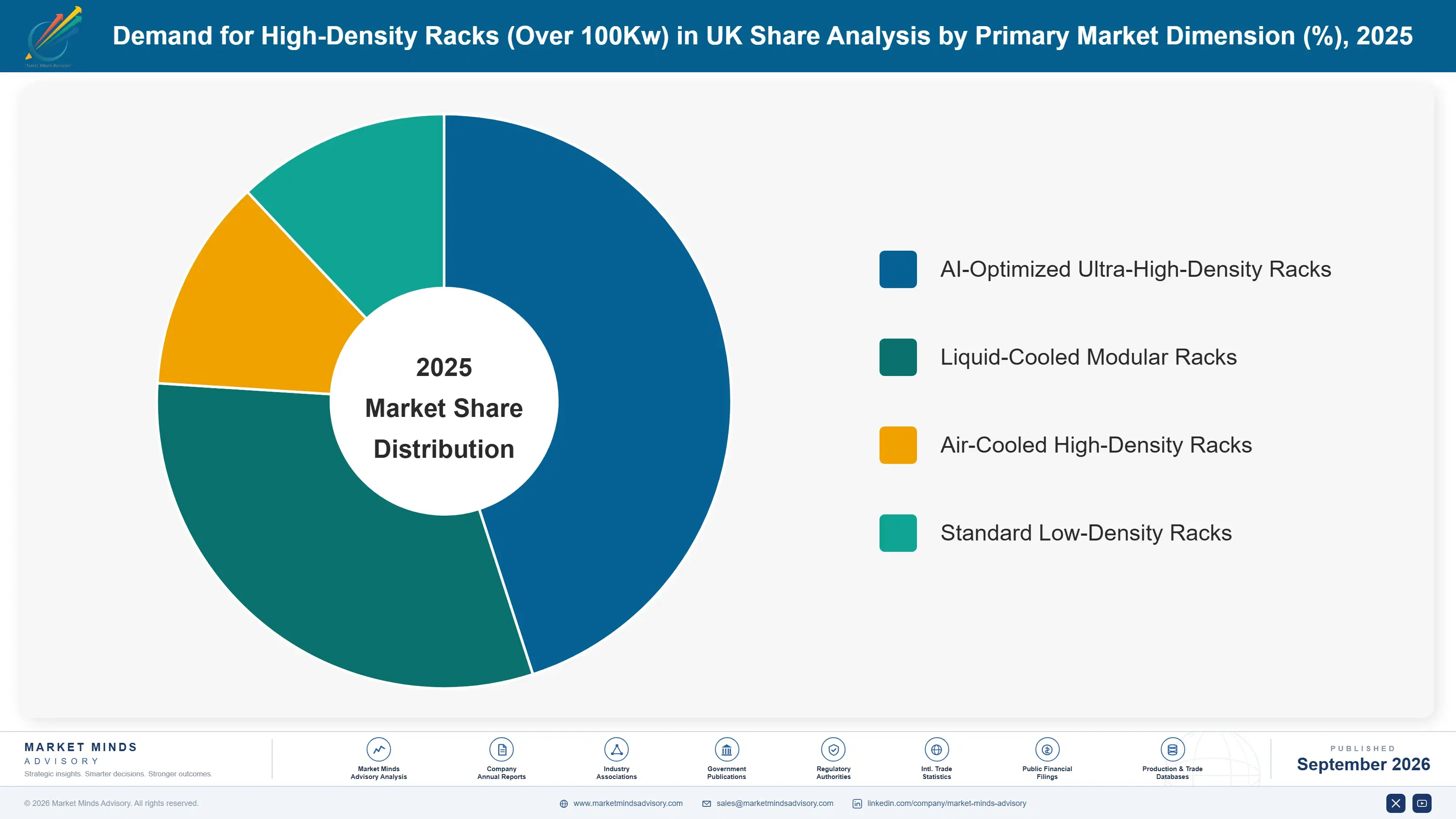 united-kingdom-high-density-racks-over-100kw-marke-market-share-analysis-1788425892581