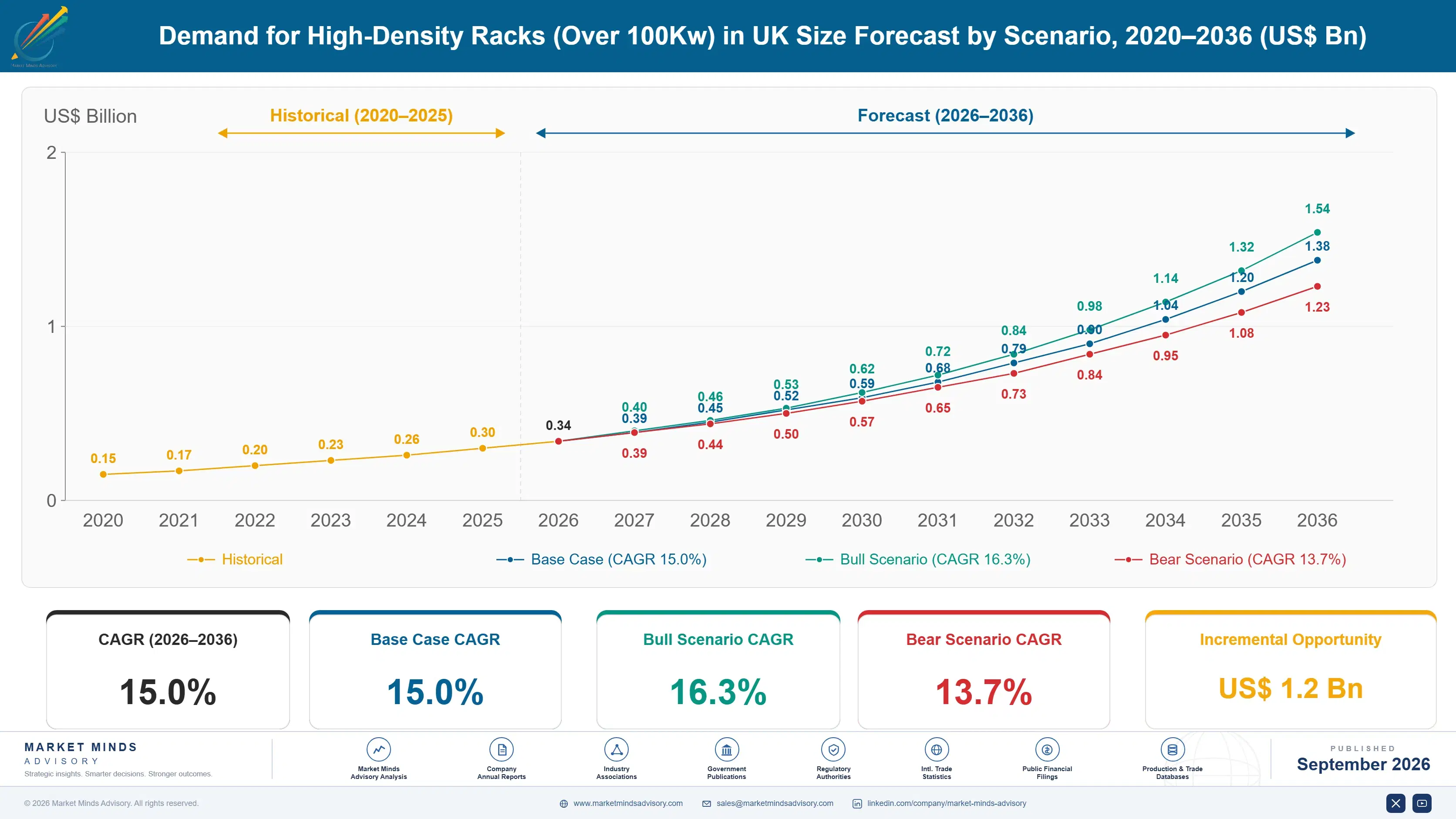 united-kingdom-high-density-racks-over-100kw-marke-size-forecast-scenario-1788425892020