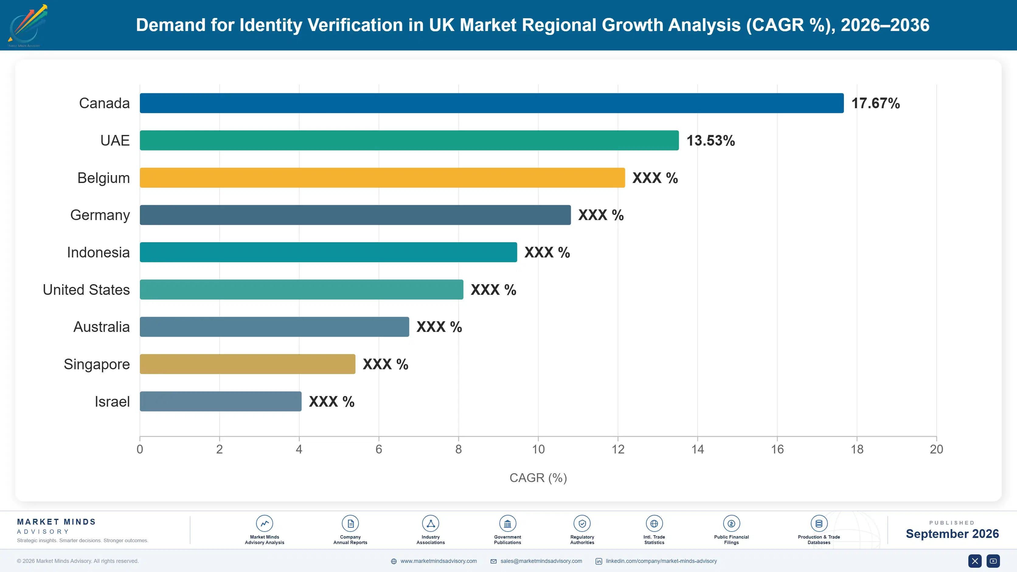 united-kingdom-identity-verification-market-country-cagr-analysis-1788424879790